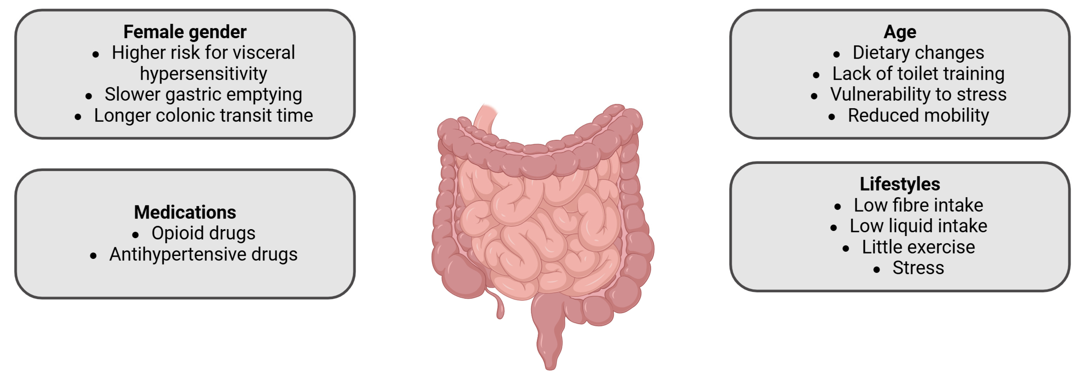 Gastrointestdisord 07 00011 g001 Gastrointestdisord 07 00011 g001