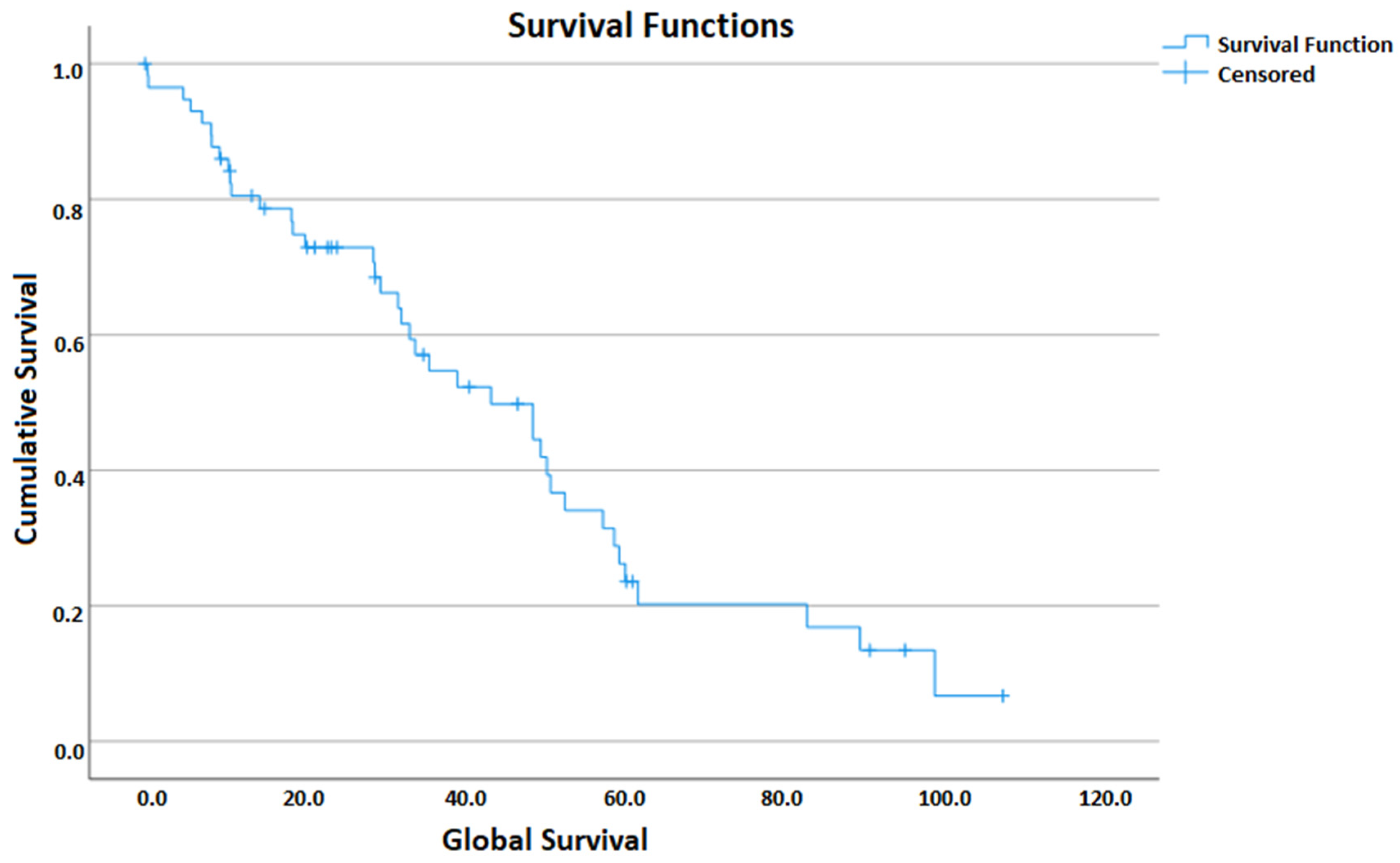 Gastrointestdisord 07 00013 g001