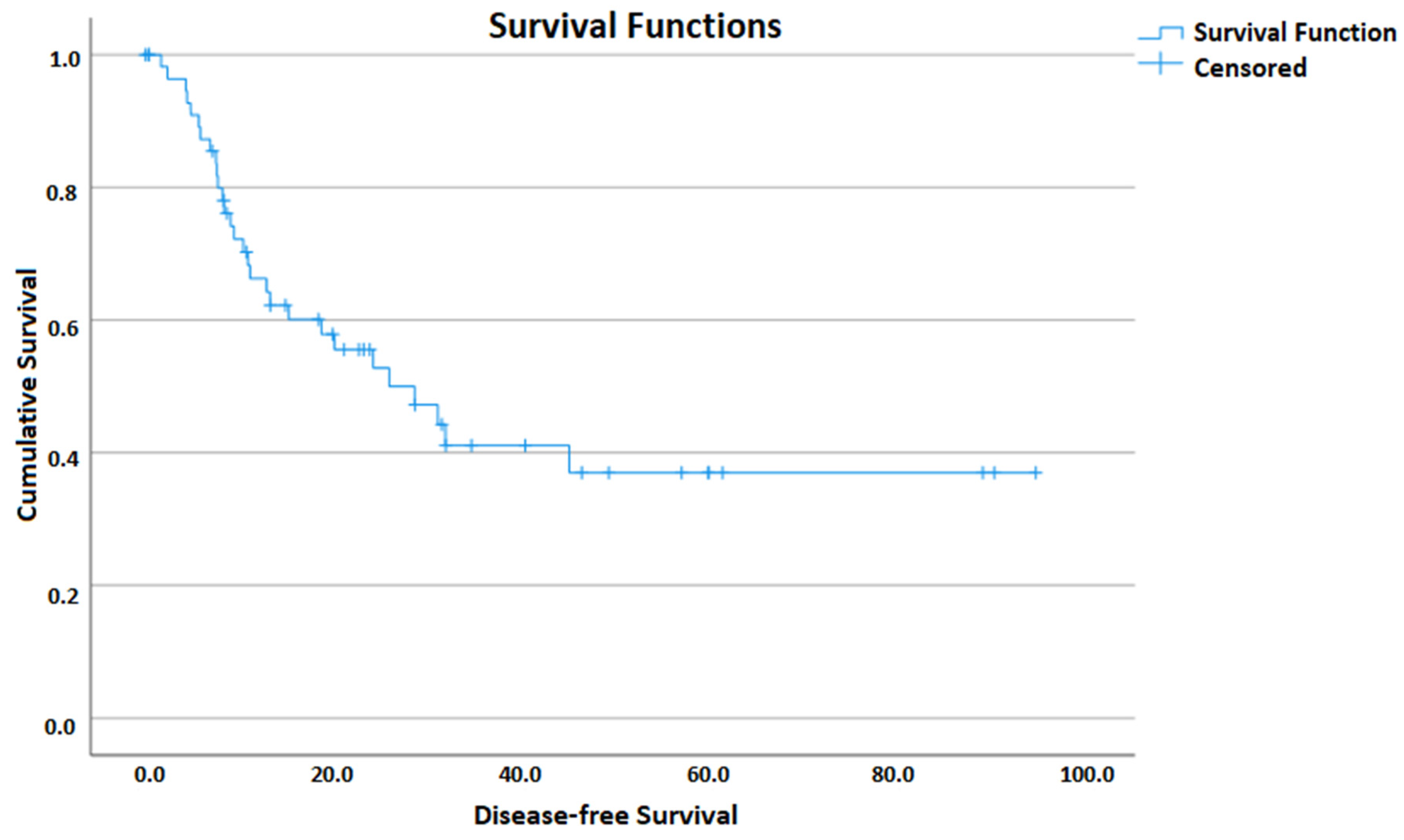 Gastrointestdisord 07 00013 g002