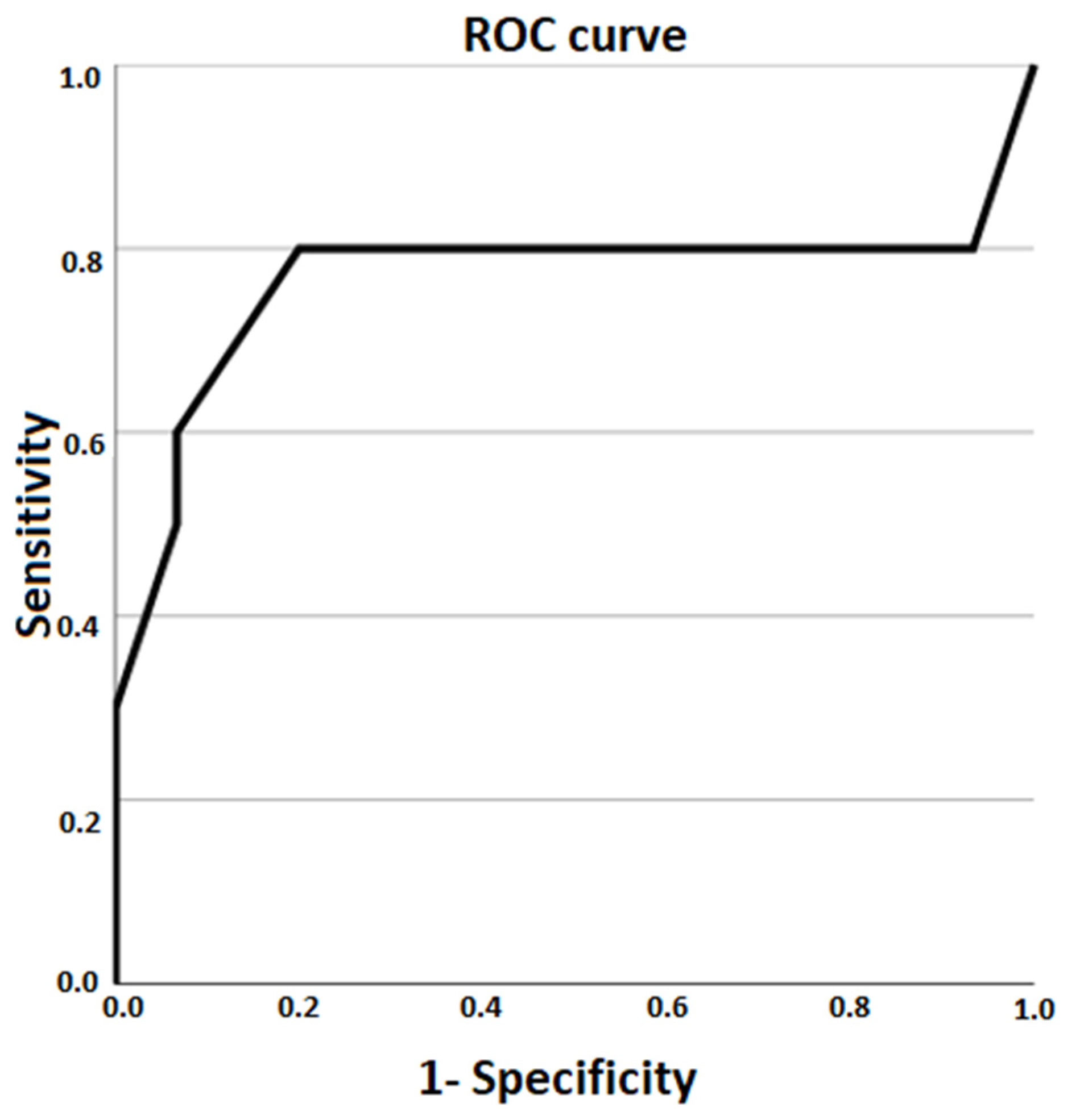 Gastrointestdisord 07 00013 g004