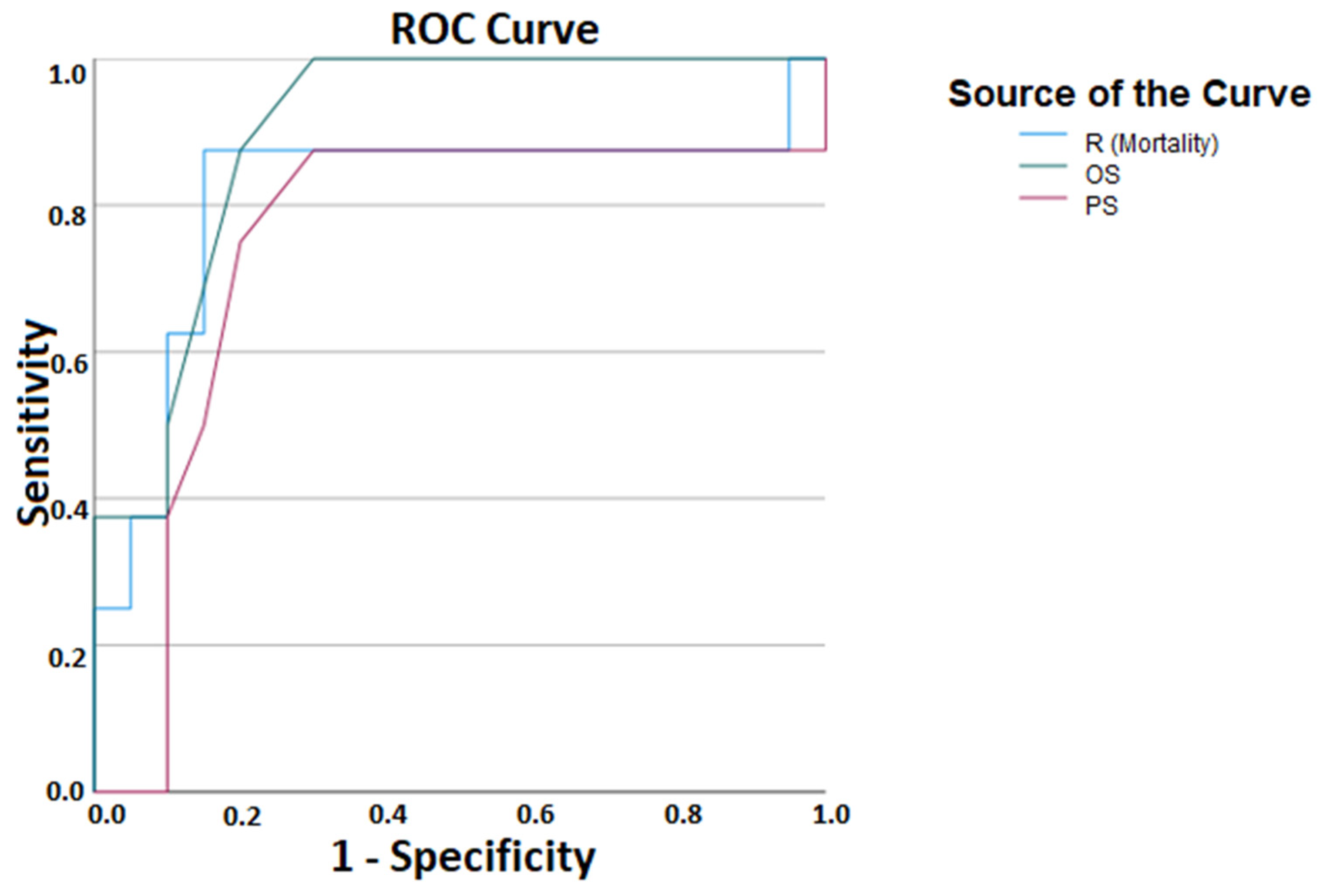Gastrointestdisord 07 00013 g006