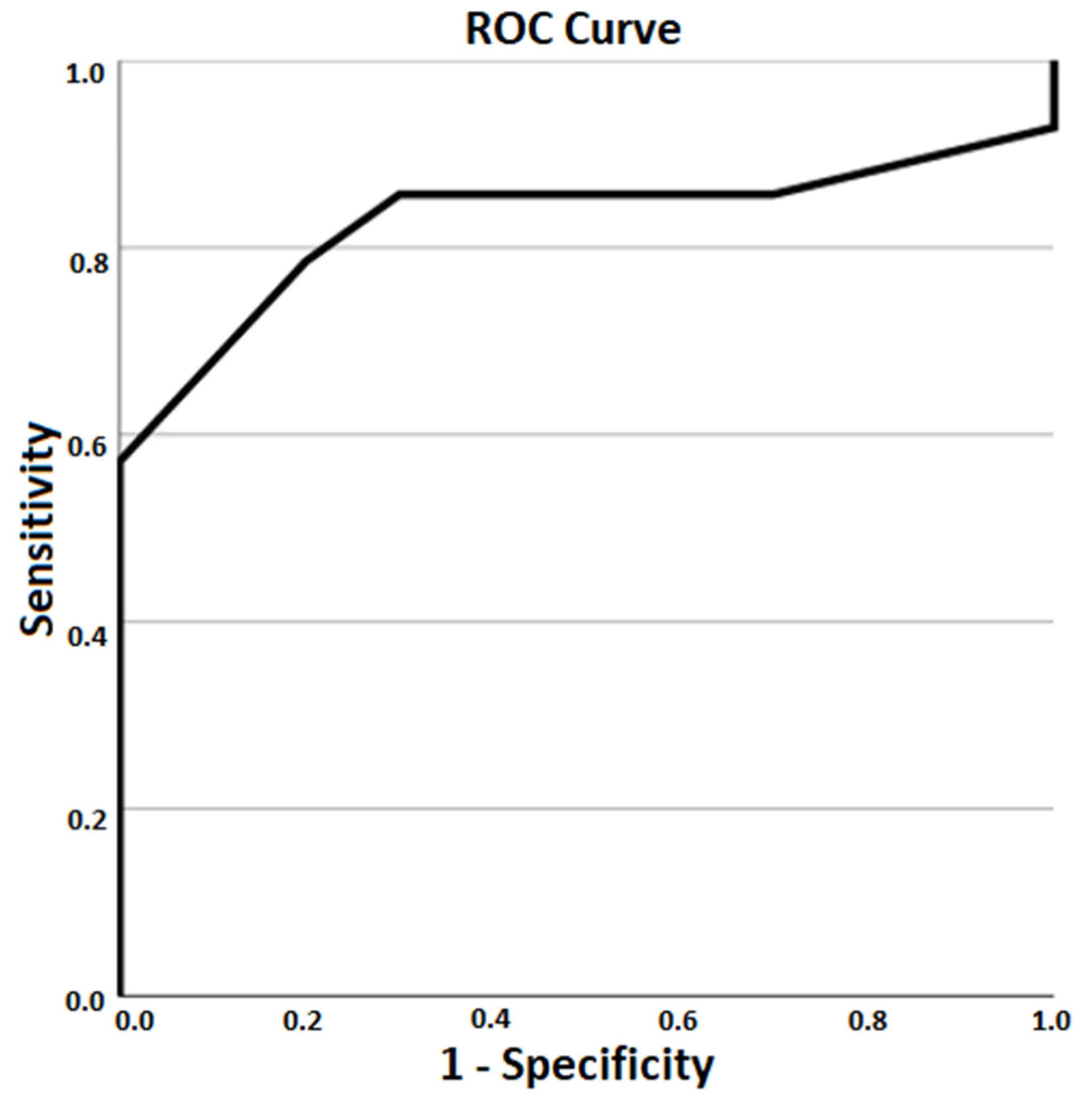 Gastrointestdisord 07 00013 g007