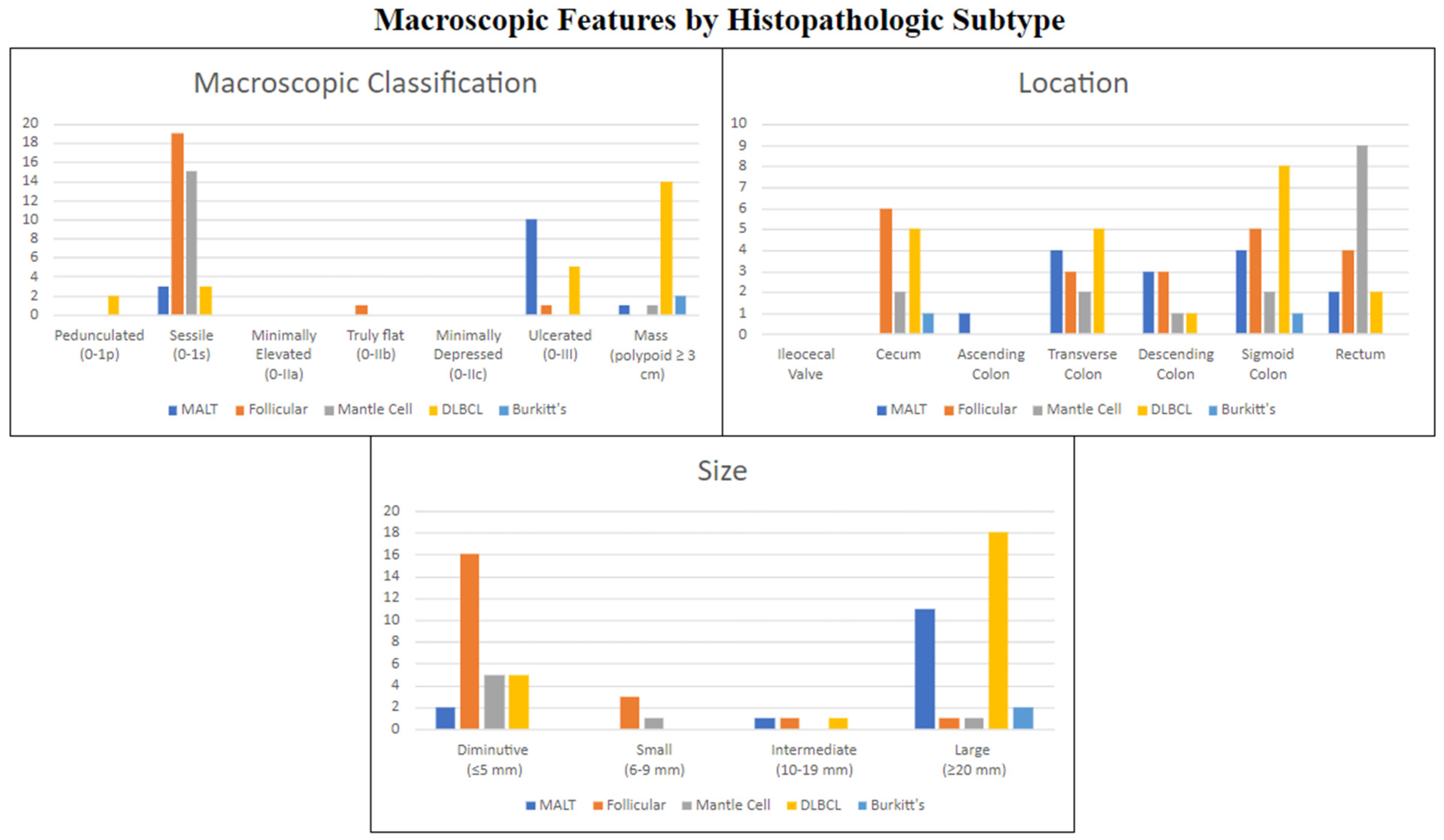 Gastrointestdisord 07 00014 g001