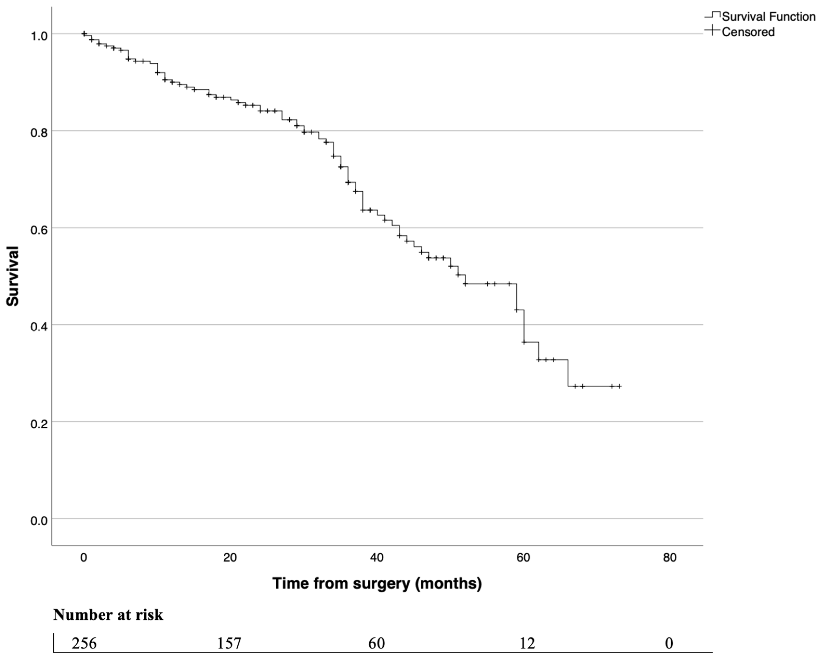Gastrointestdisord 07 00015 g001