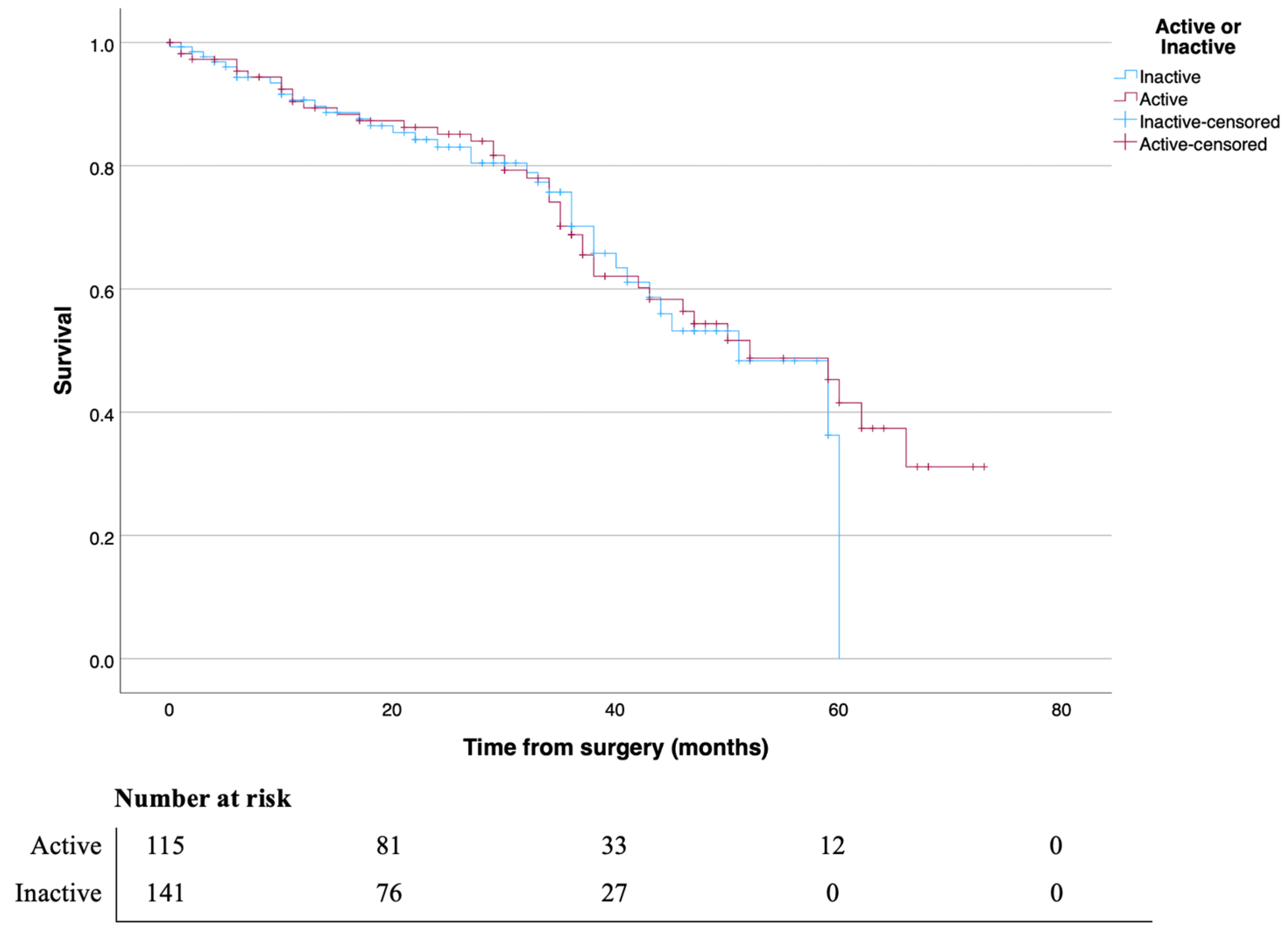 Gastrointestdisord 07 00015 g002