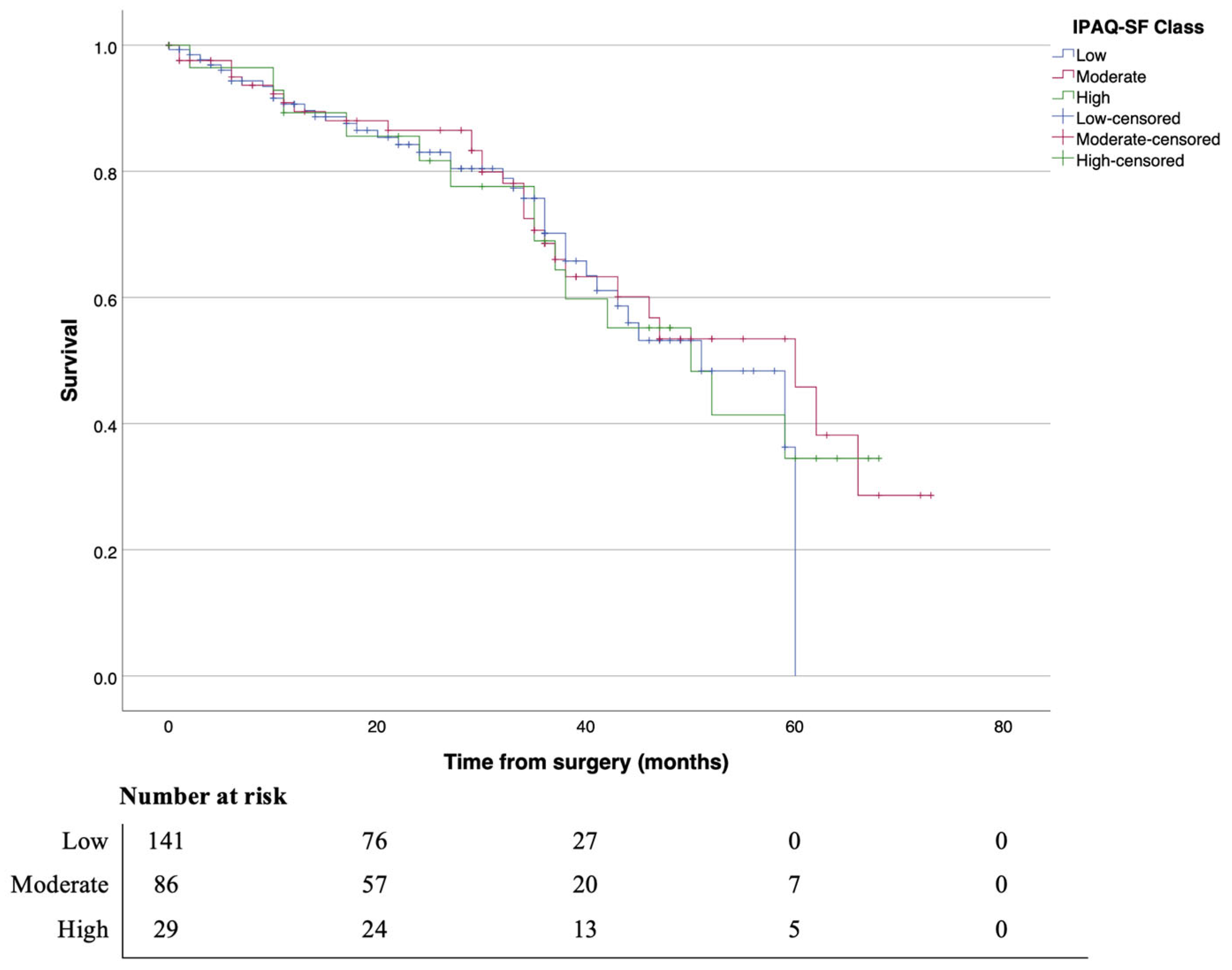 Gastrointestdisord 07 00015 g003