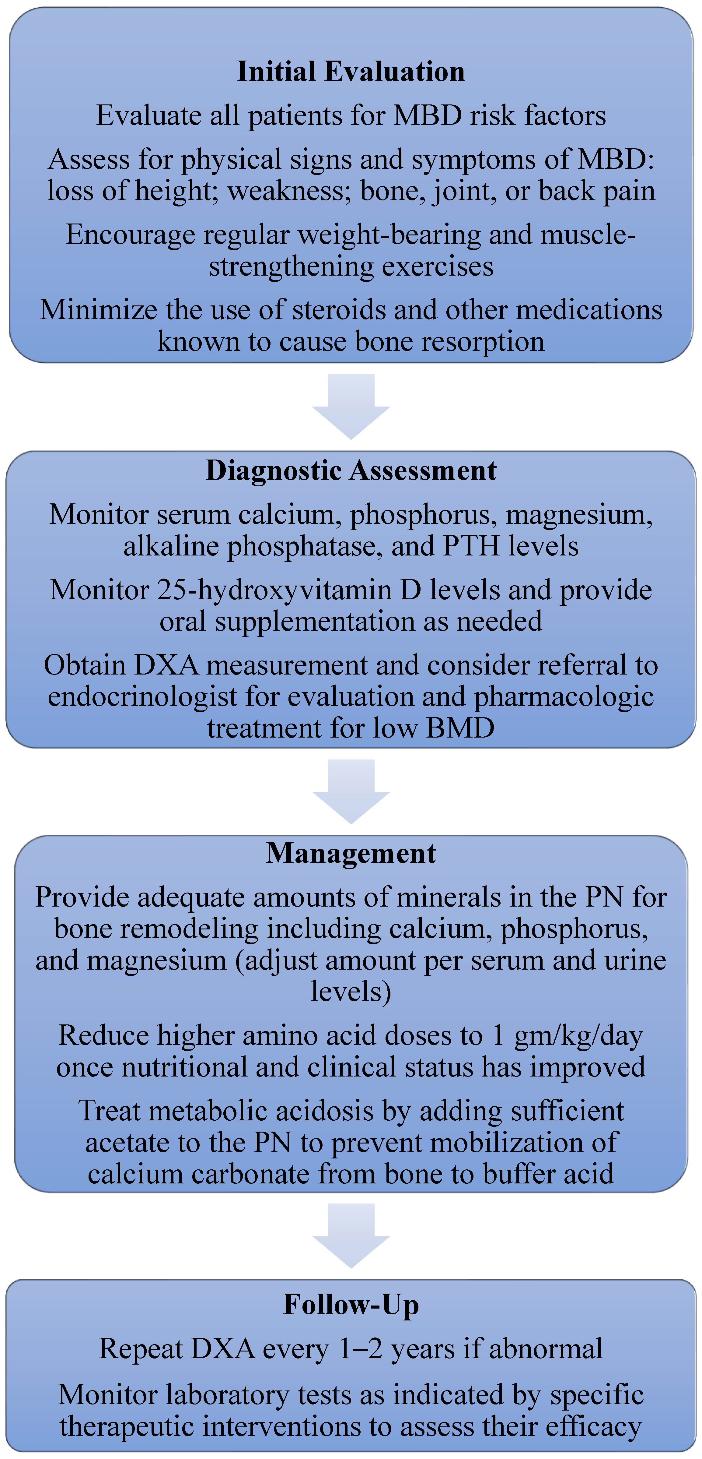Gastrointestdisord 07 00016 g002 Gastrointestdisord 07 00016 g002