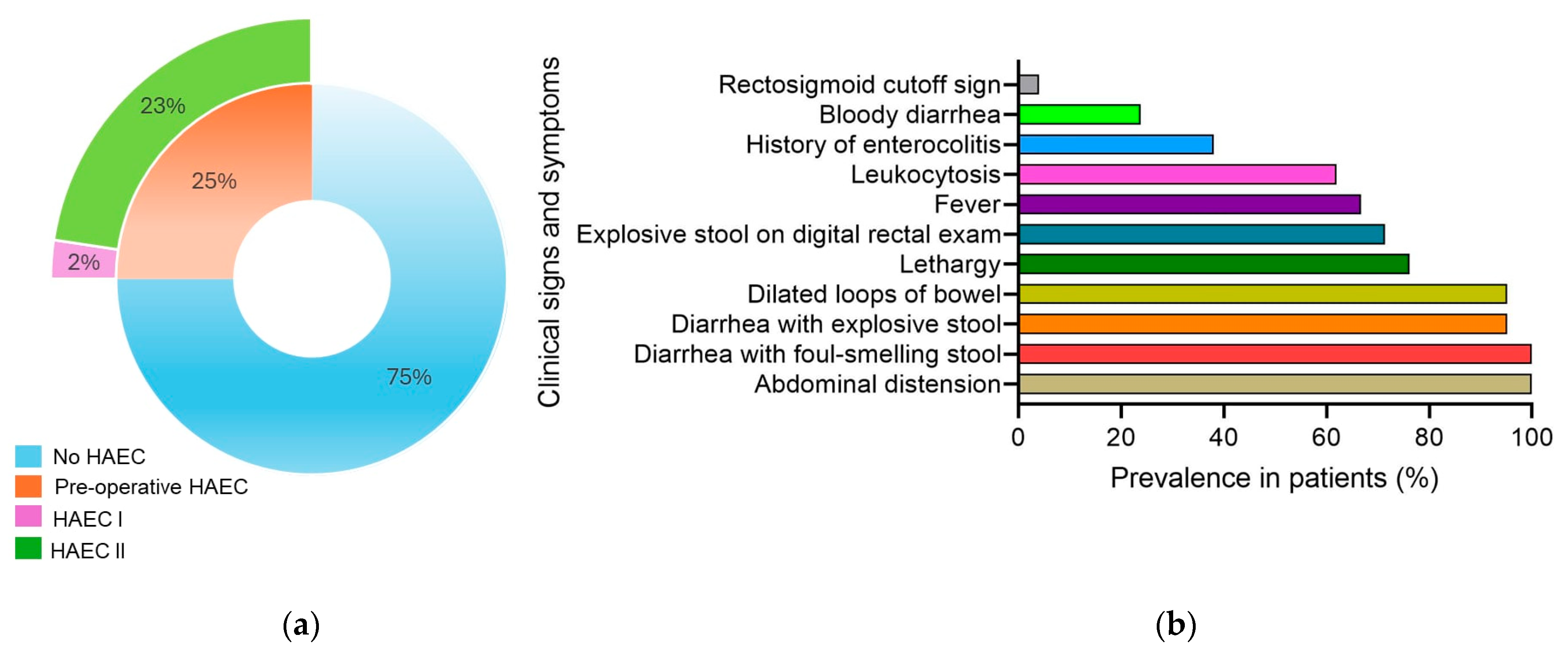 Gastrointestdisord 07 00017 g001
