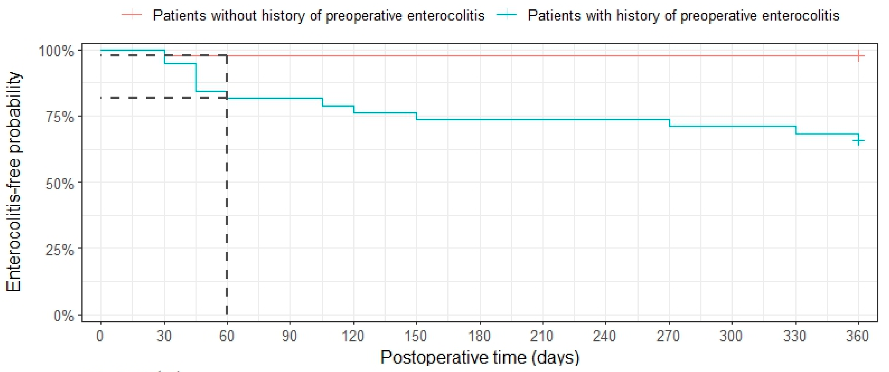 Gastrointestdisord 07 00017 g003