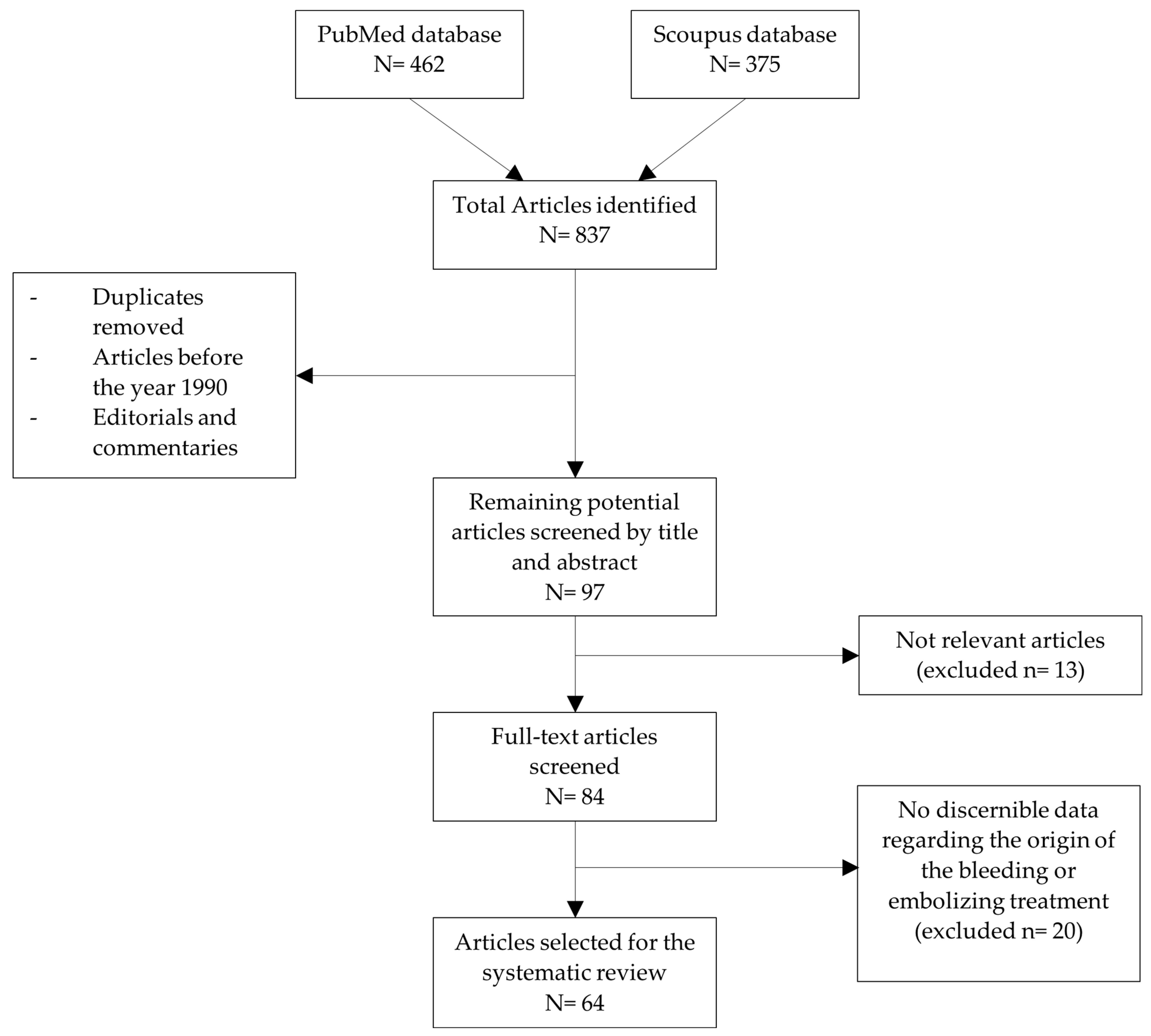 Gastrointestdisord 07 00020 g011