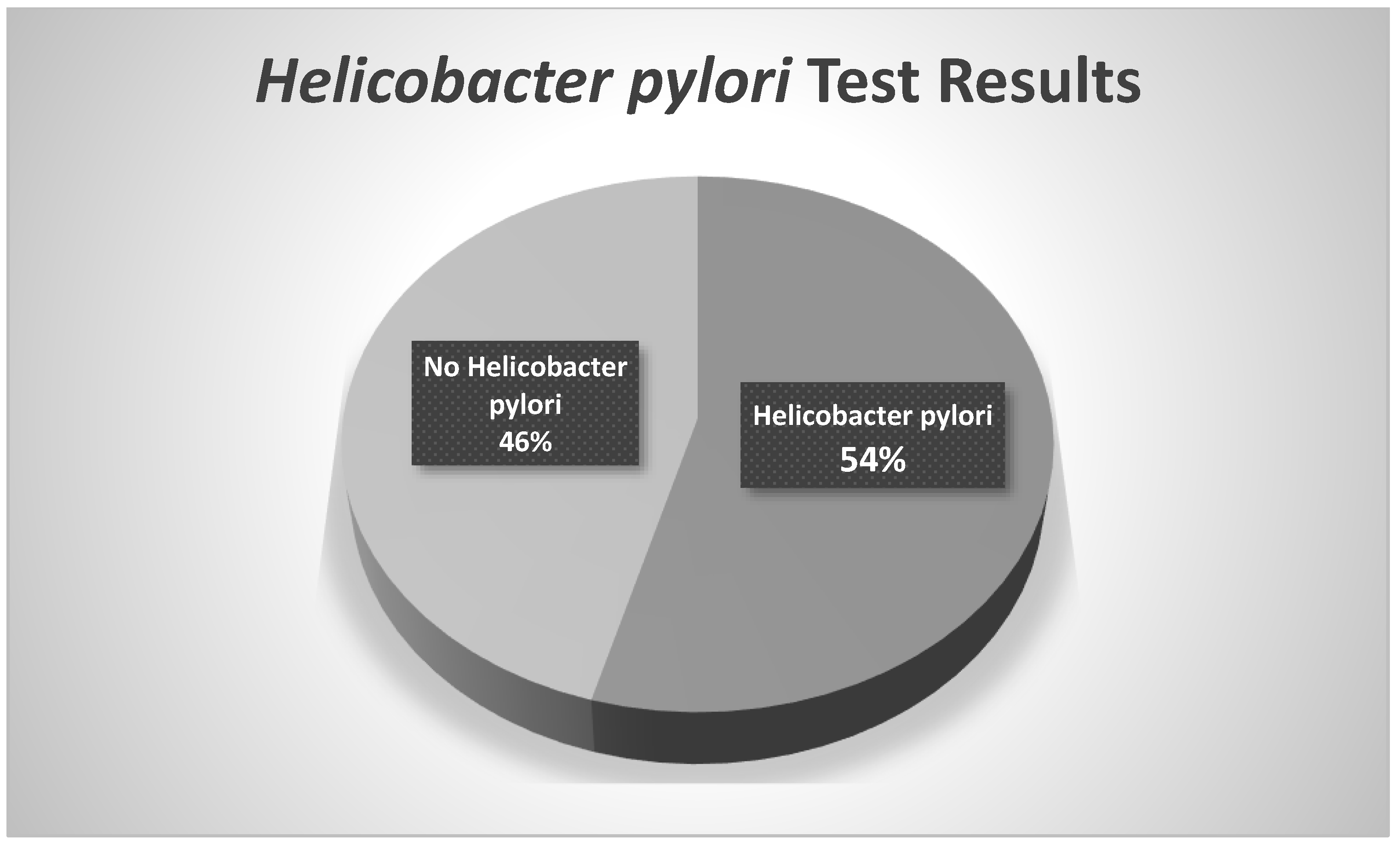 Gastrointestdisord 07 00021 g001
