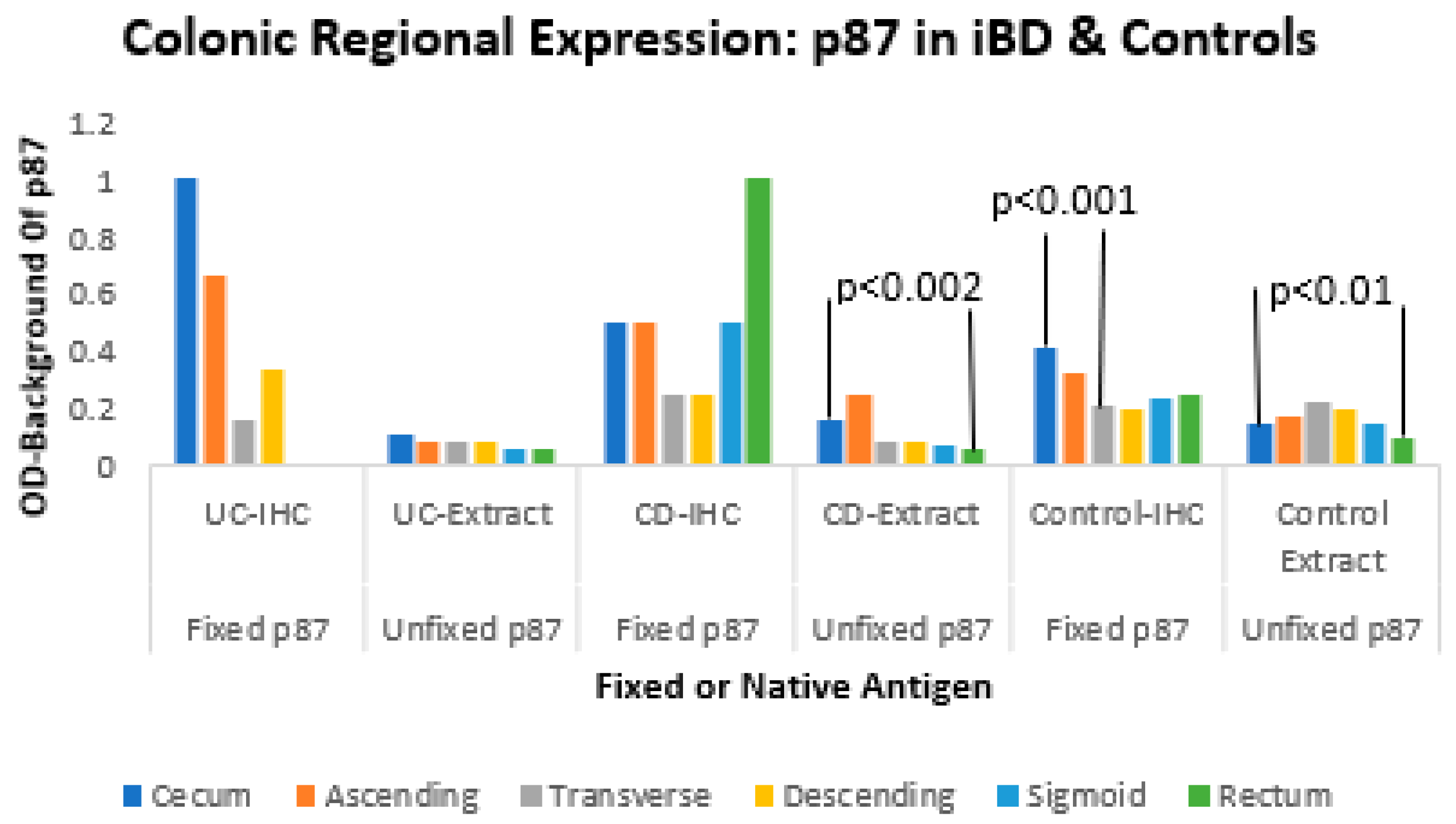 Gastrointestdisord 07 00022 g003