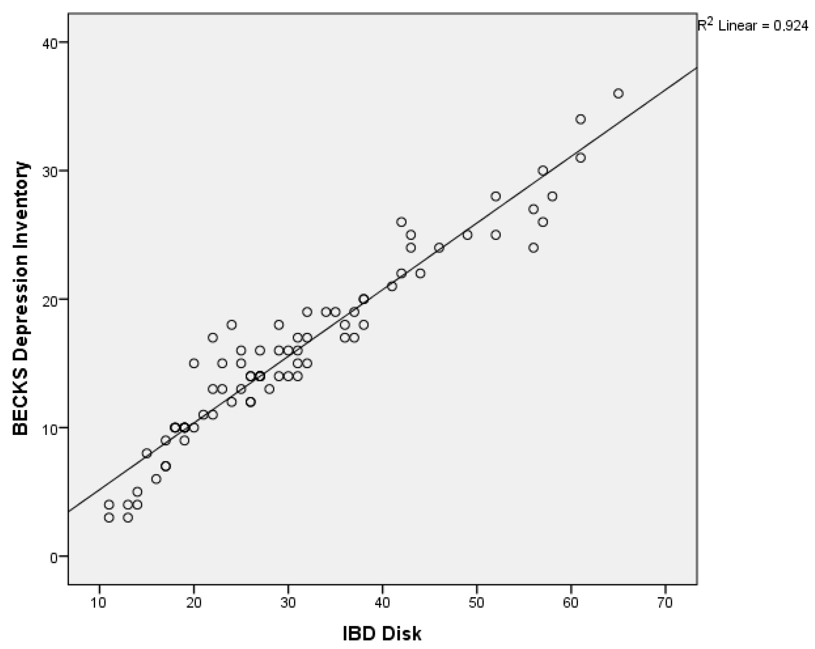 Gastrointestdisord 07 00023 g001