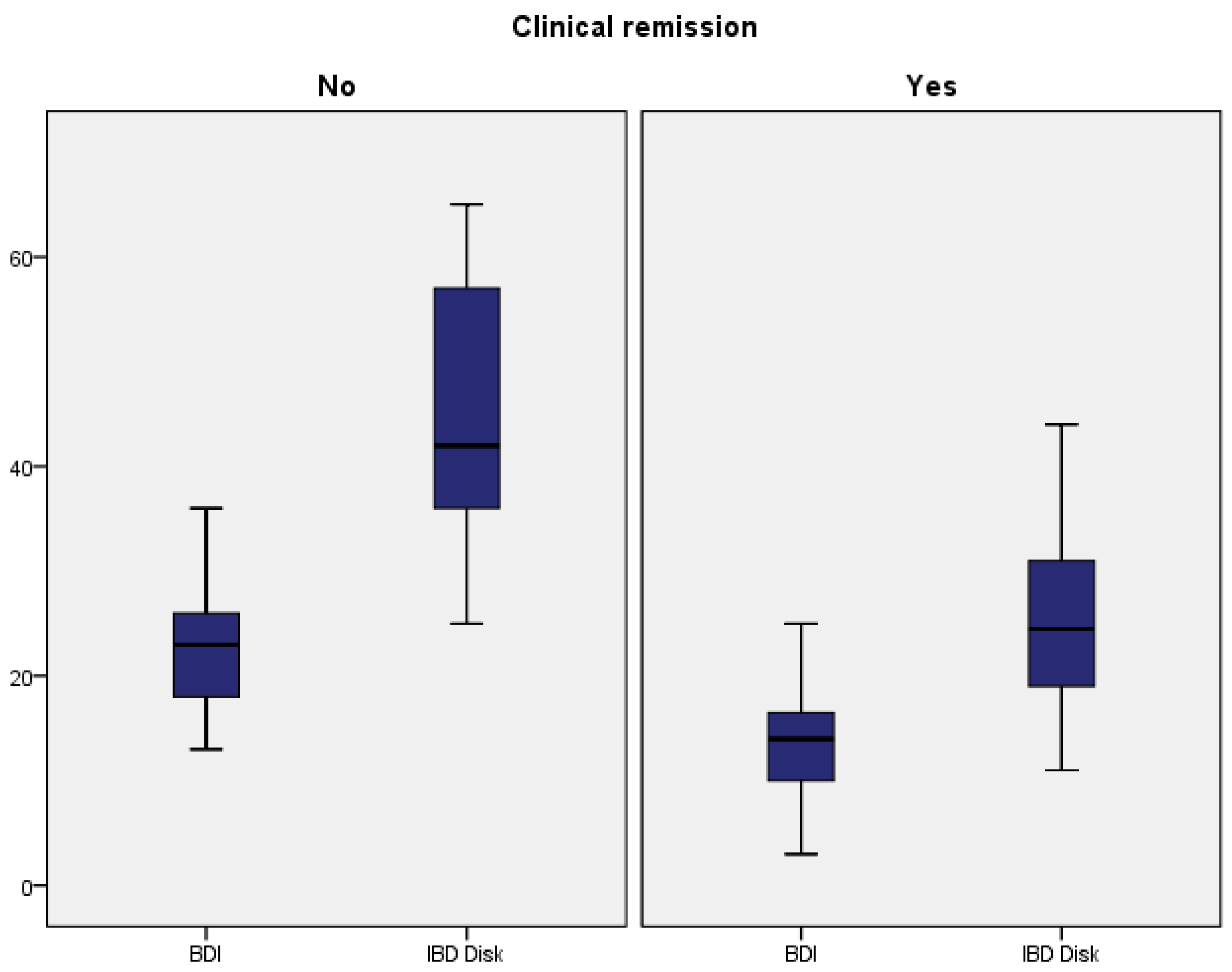 Gastrointestdisord 07 00023 g002