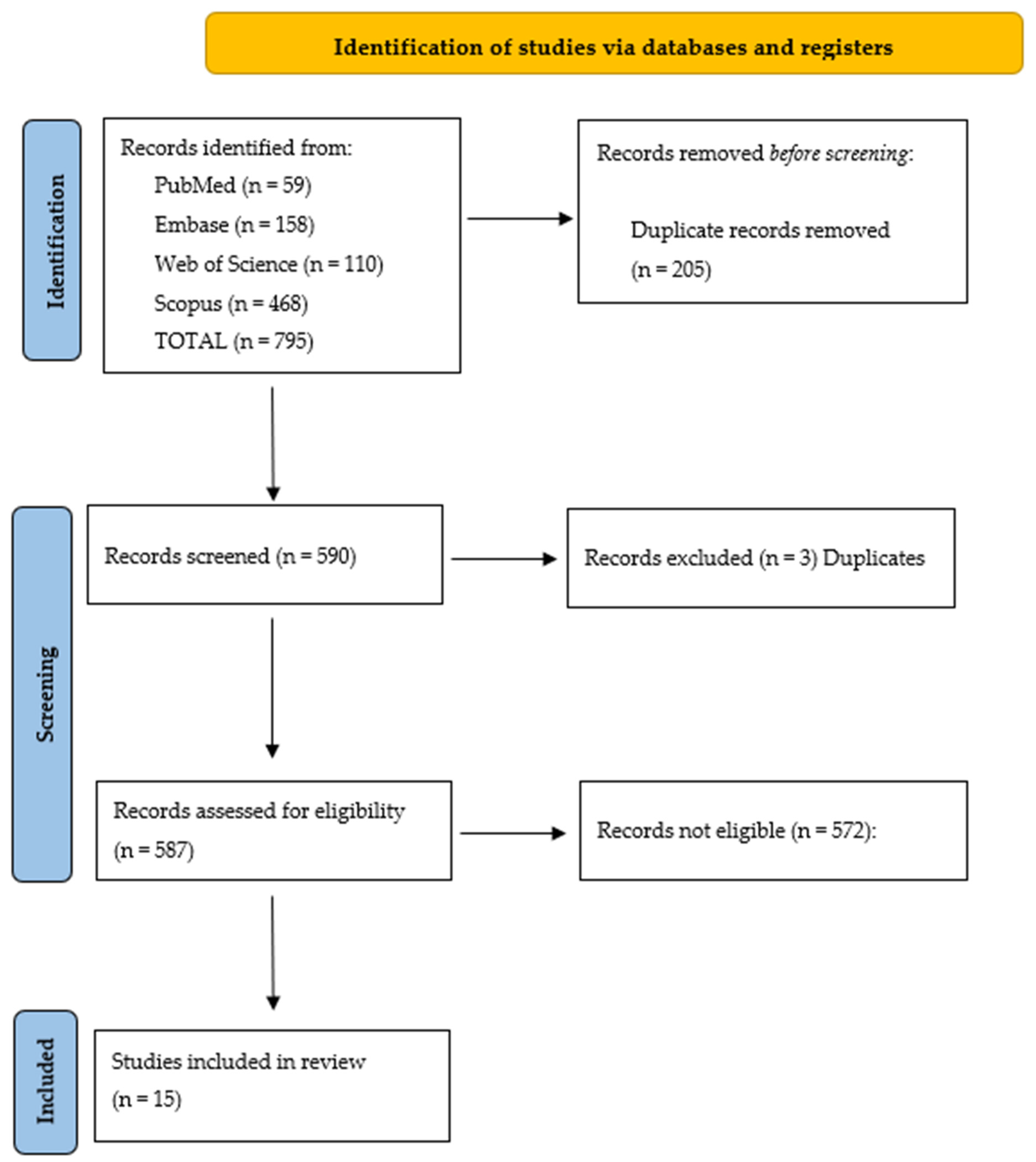 Gastrointestdisord 07 00024 g007