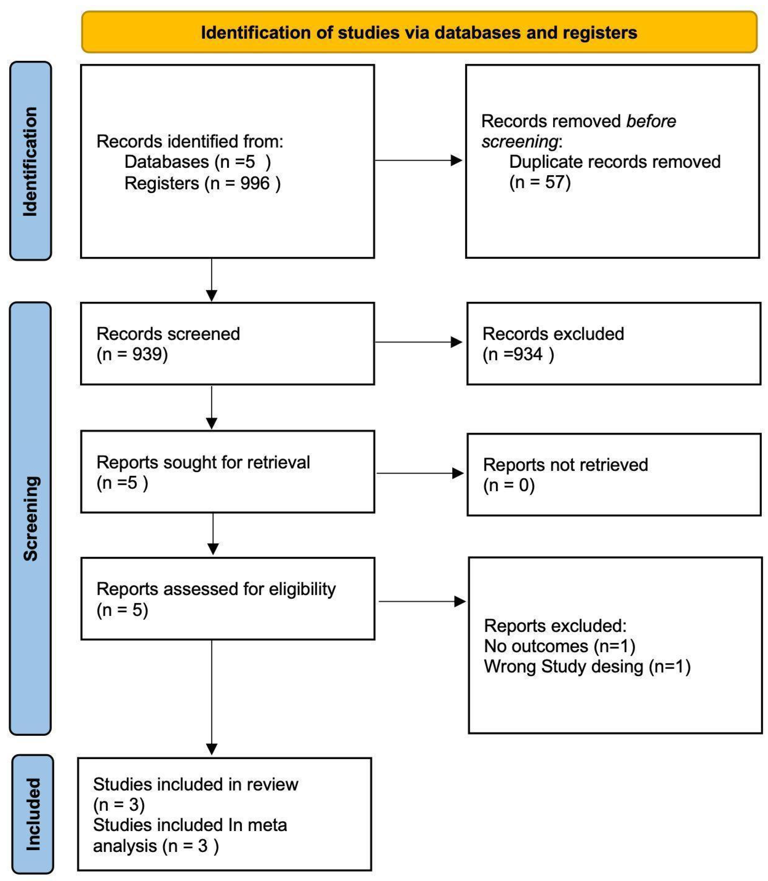 Gastrointestdisord 07 00025 g001
