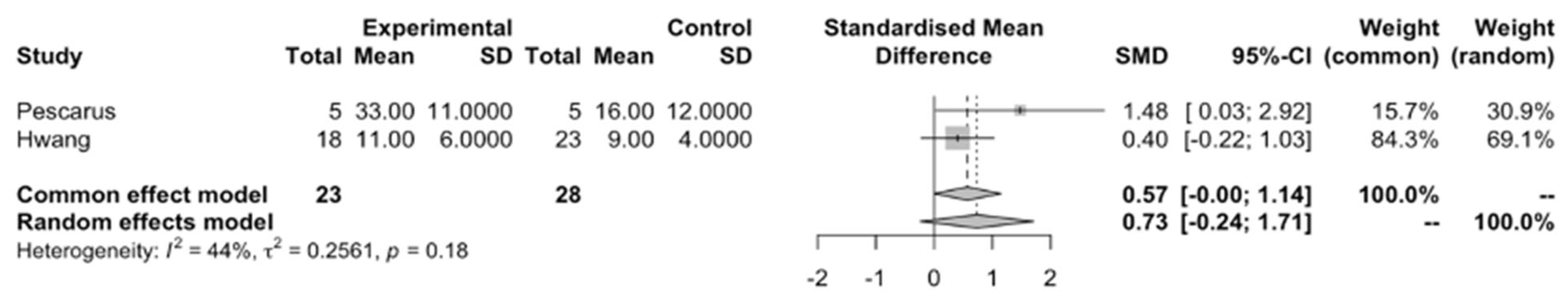 Gastrointestdisord 07 00025 g005