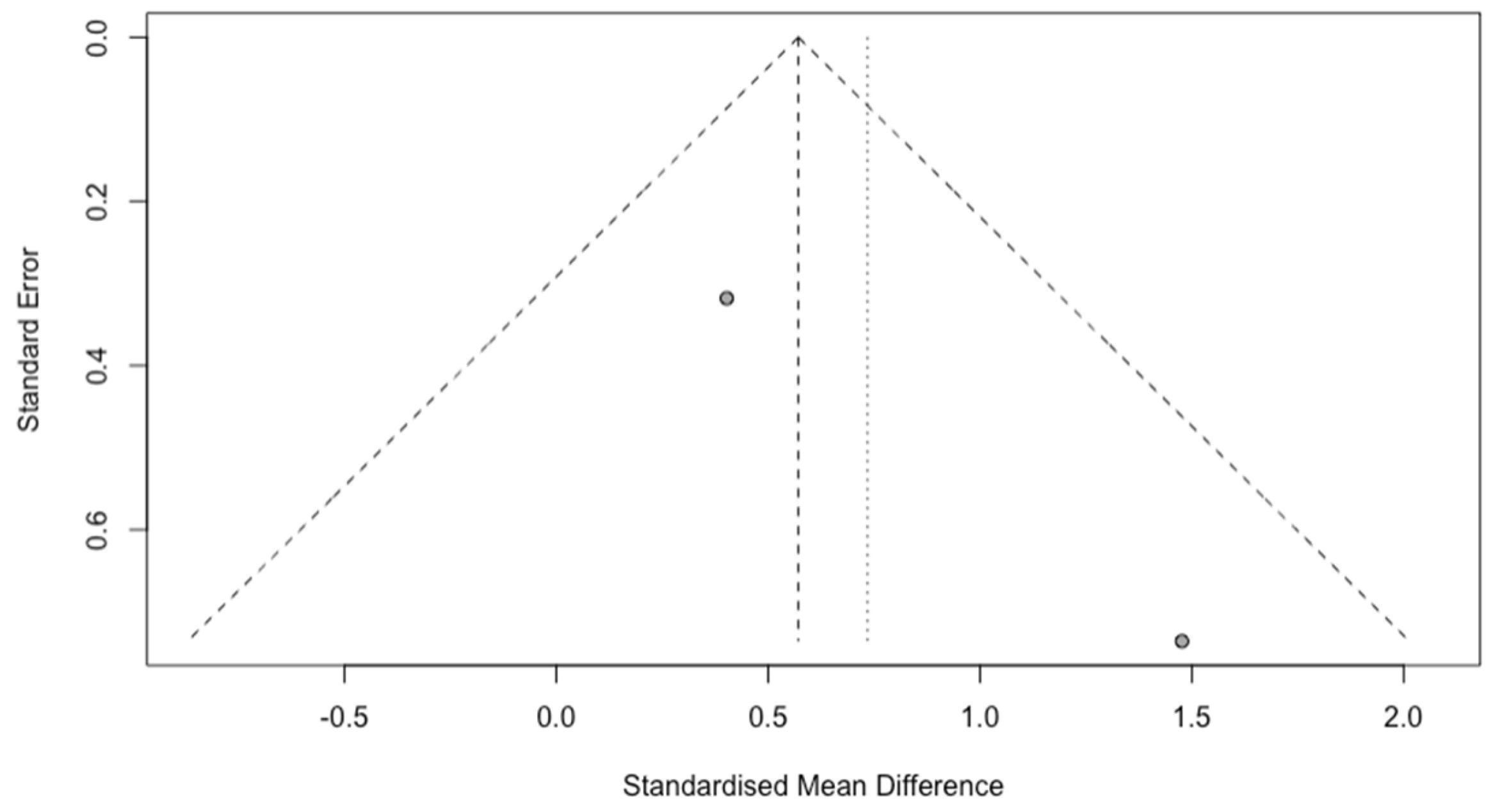 Gastrointestdisord 07 00025 g007