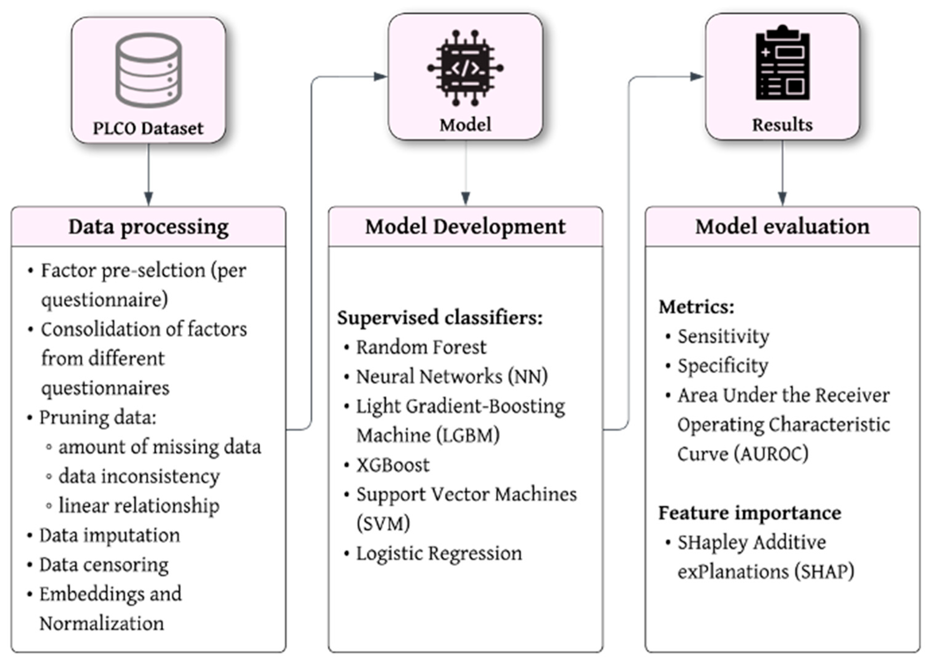 Gastrointestdisord 07 00026 g001