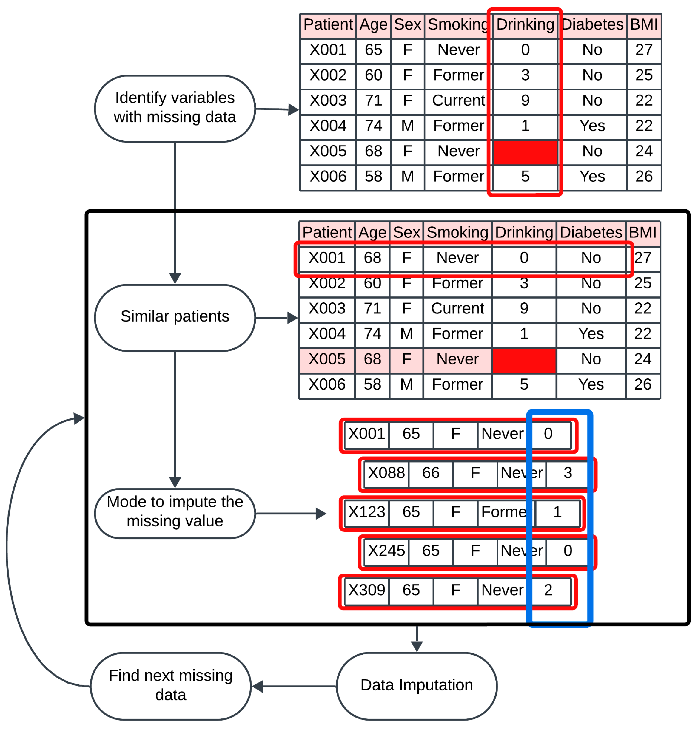 Gastrointestdisord 07 00026 g002
