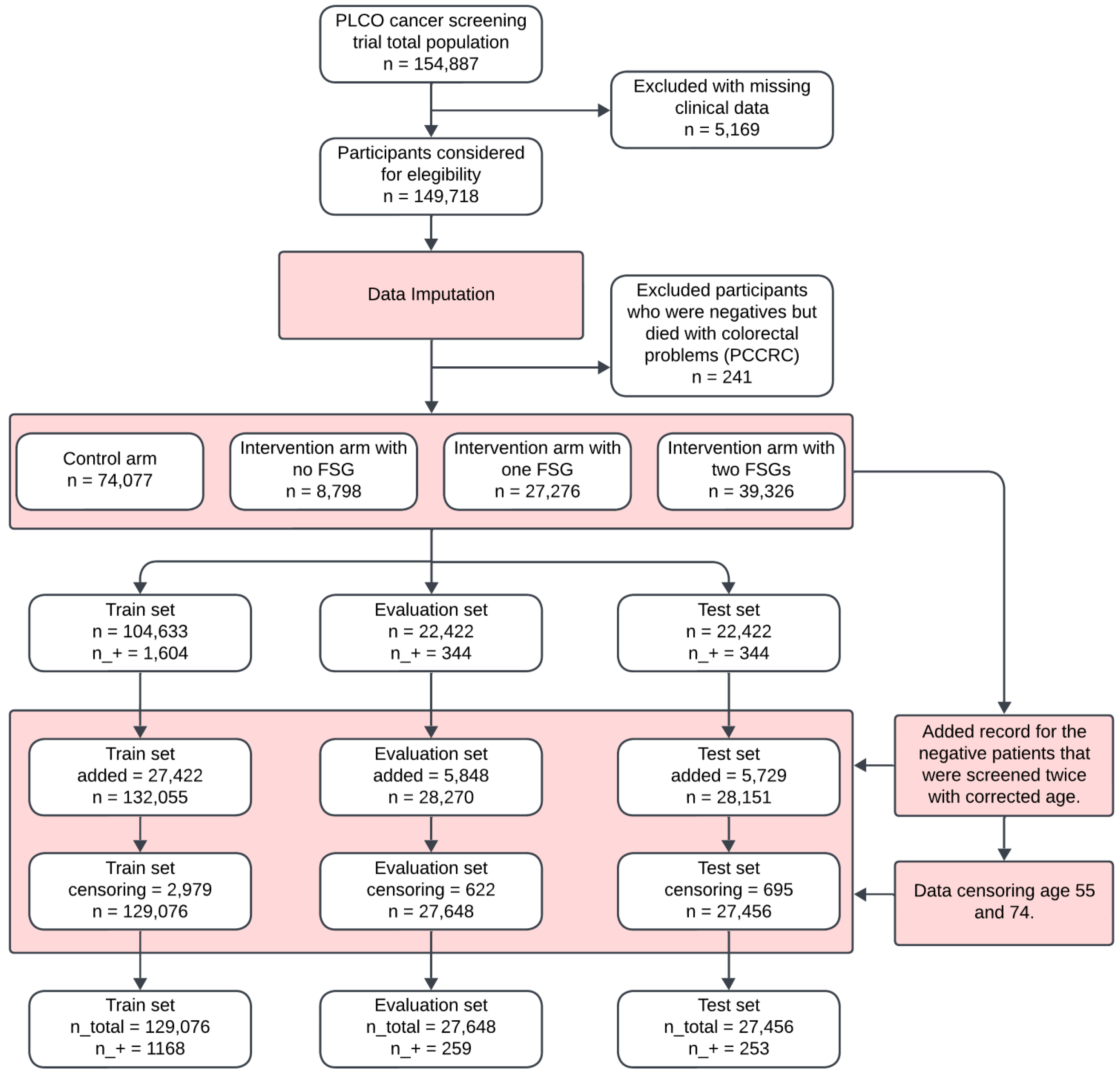 Gastrointestdisord 07 00026 g003