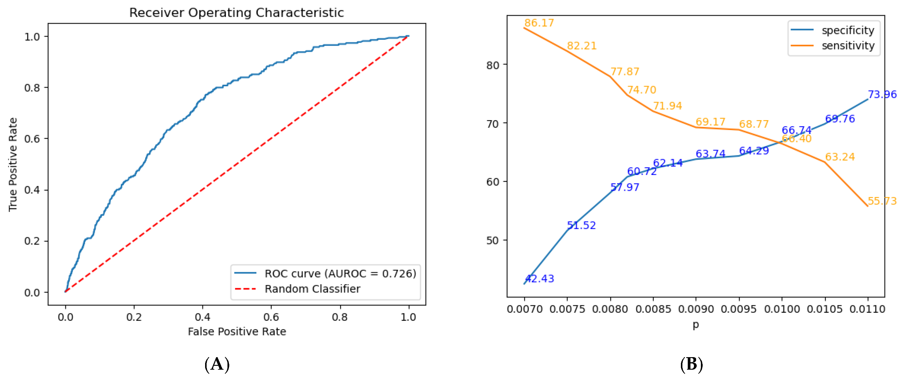 Gastrointestdisord 07 00026 g004