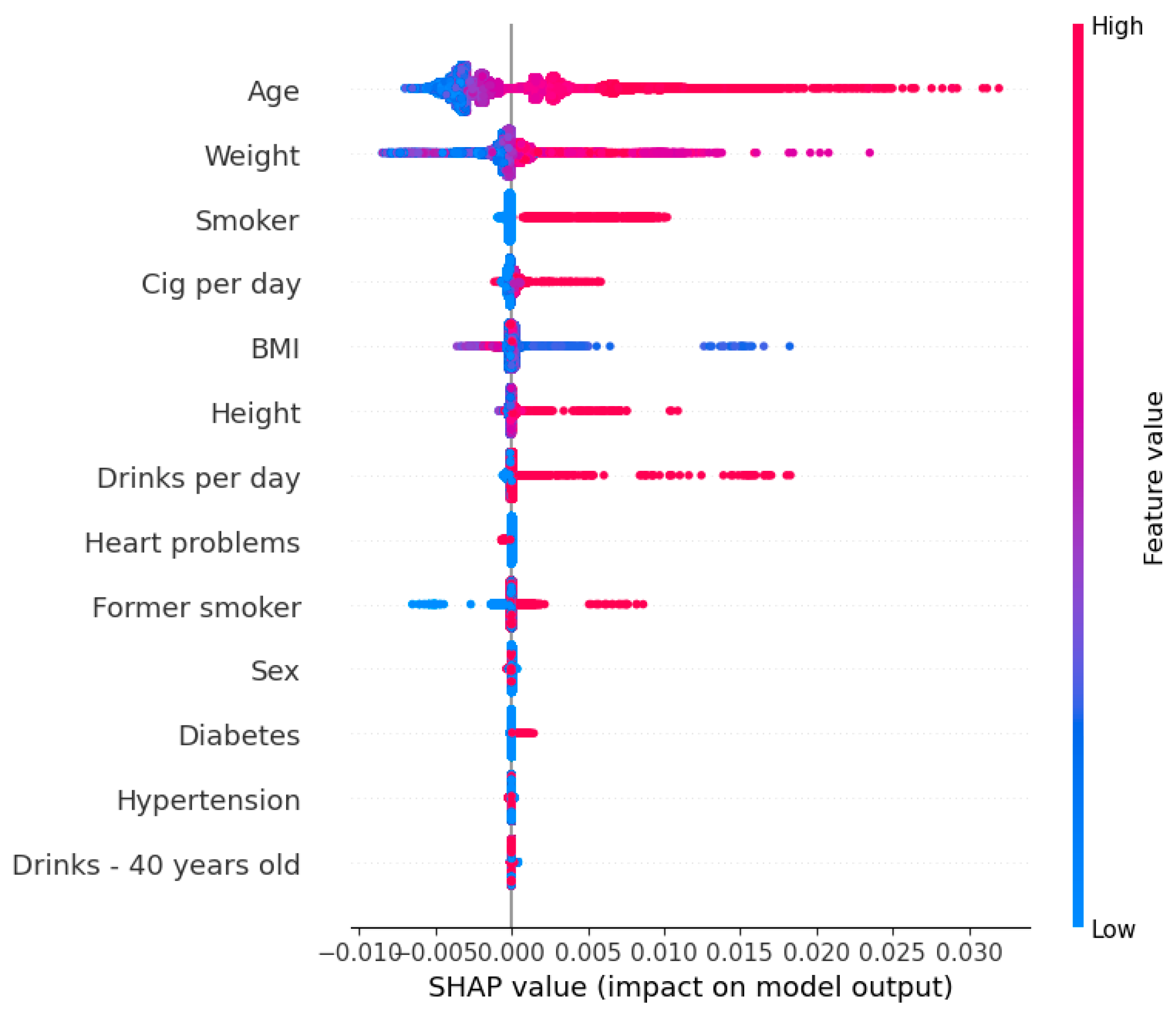 Gastrointestdisord 07 00026 g005