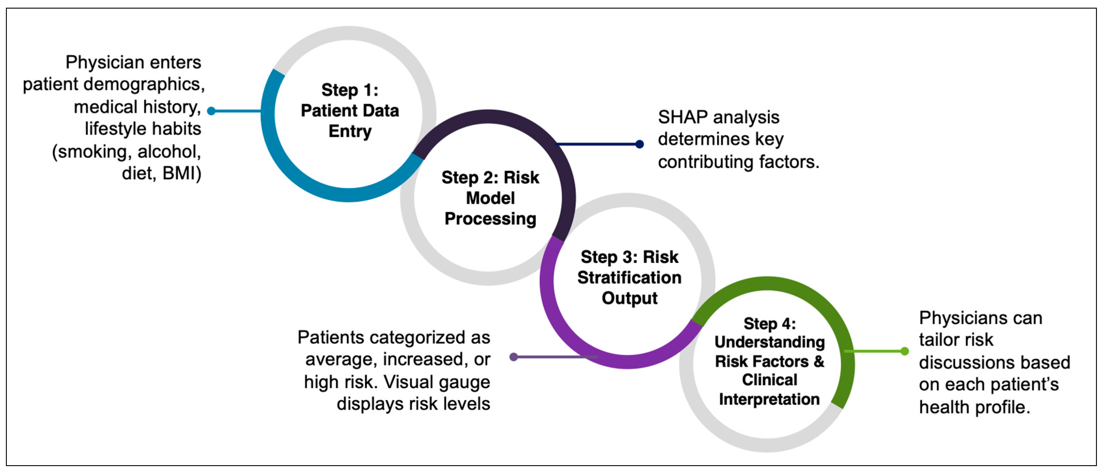 Gastrointestdisord 07 00026 g006