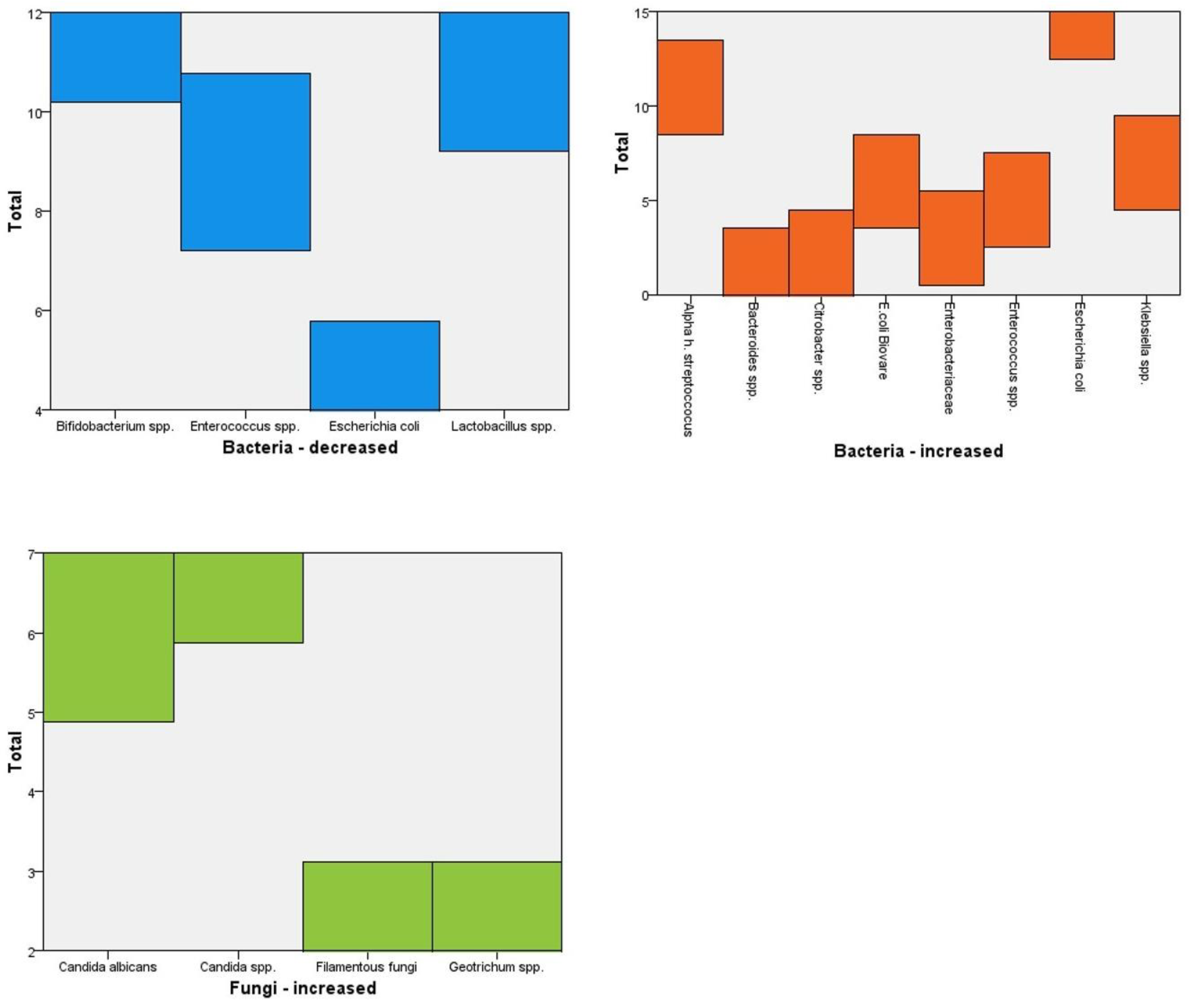Gastrointestdisord 07 00032 g002