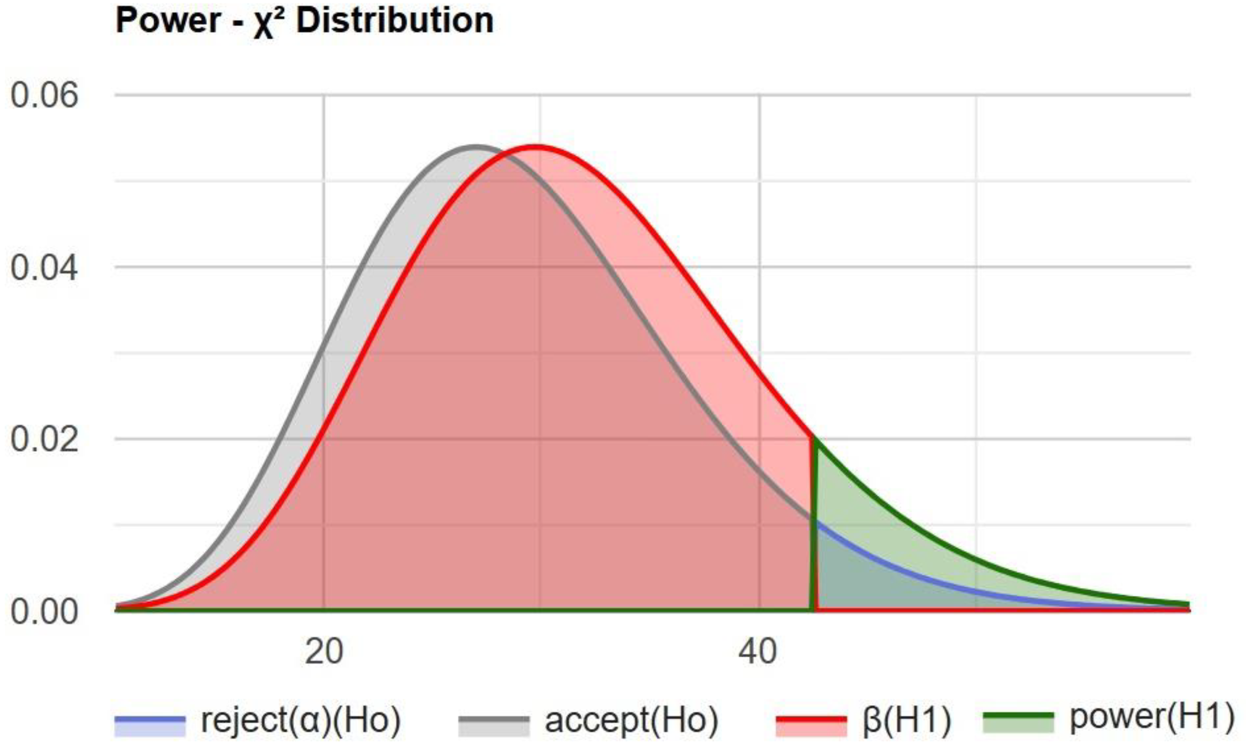 Gastrointestdisord 07 00032 g004