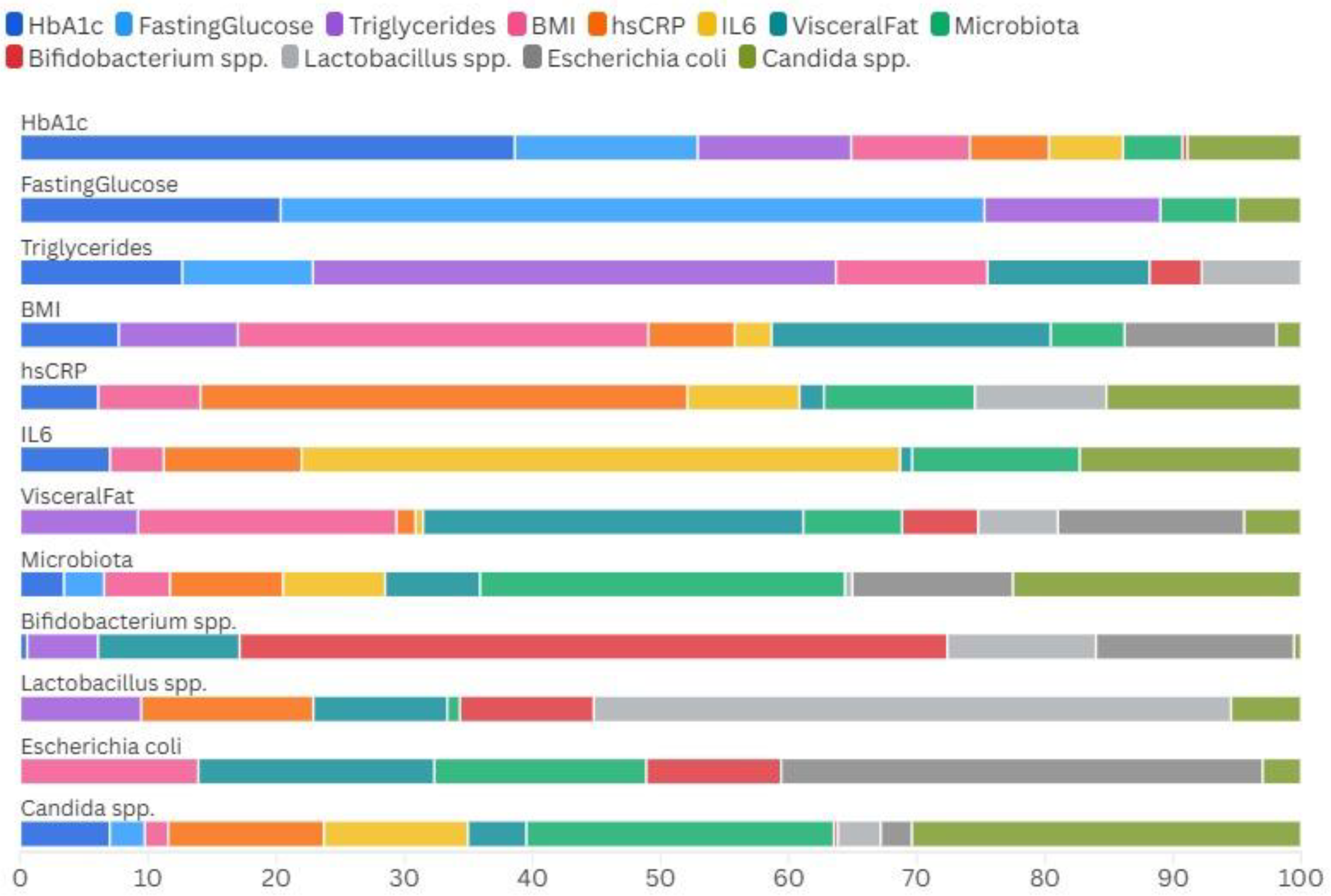 Gastrointestdisord 07 00032 g005
