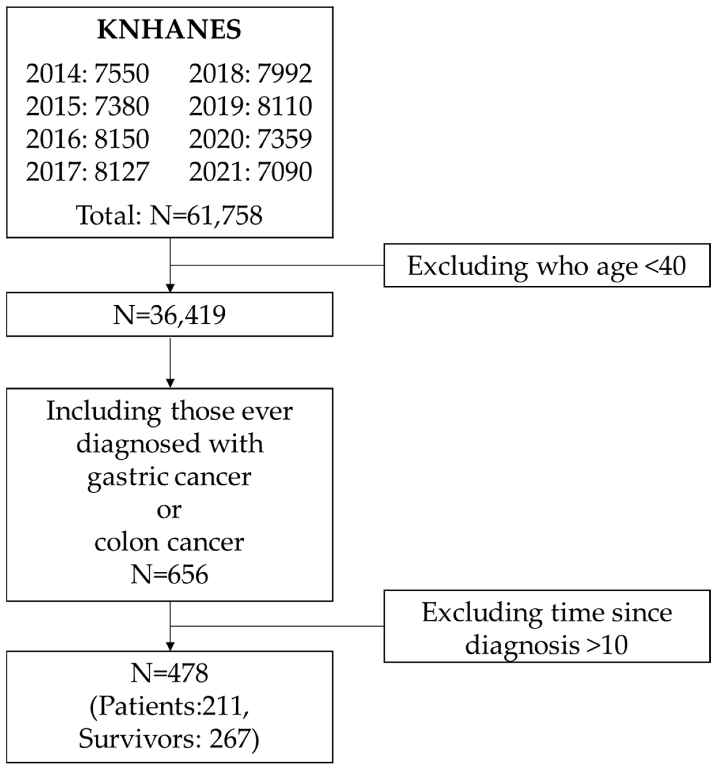 Gastrointestdisord 07 00045 g001