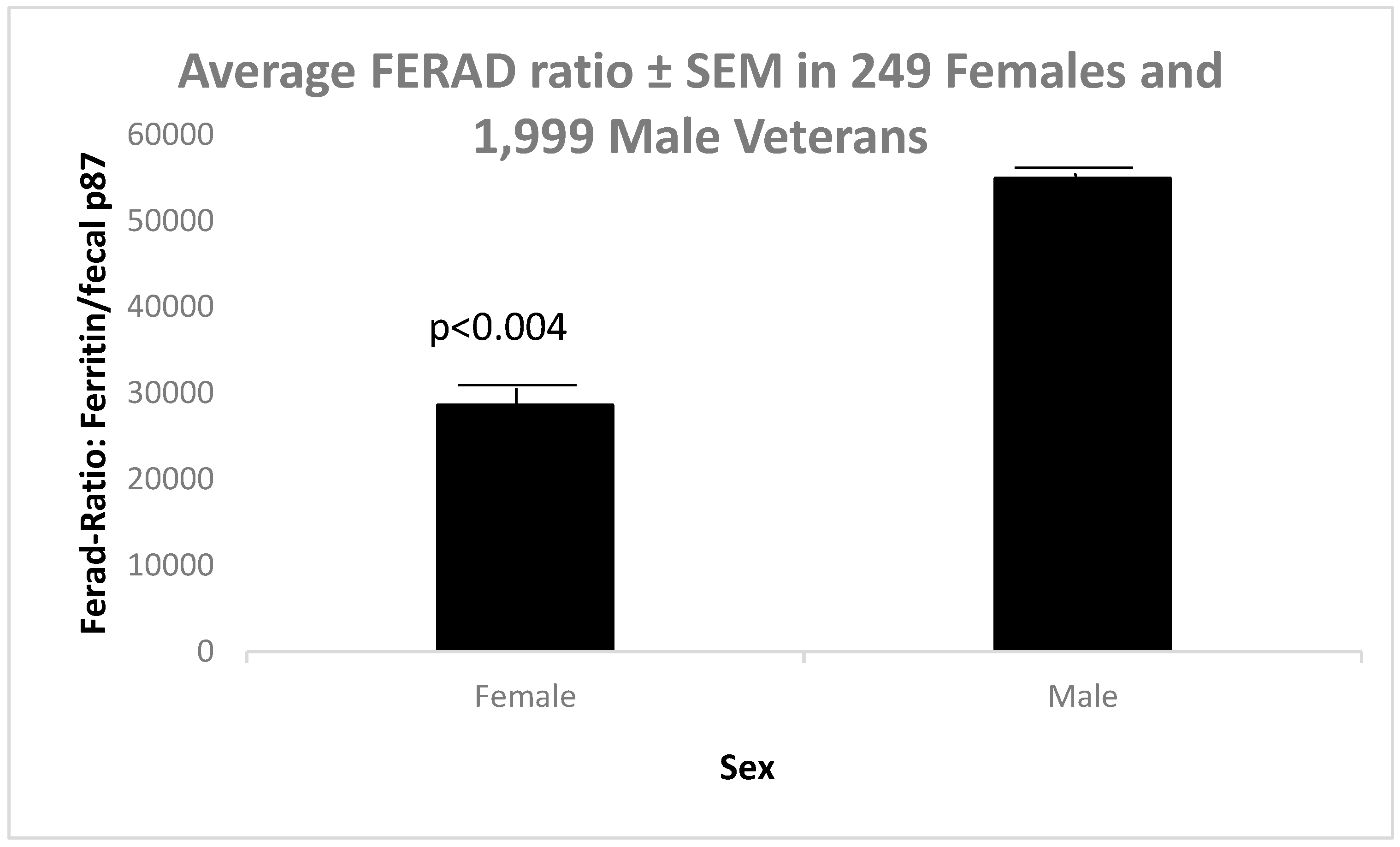 Gastrointestdisord 07 00048 g001