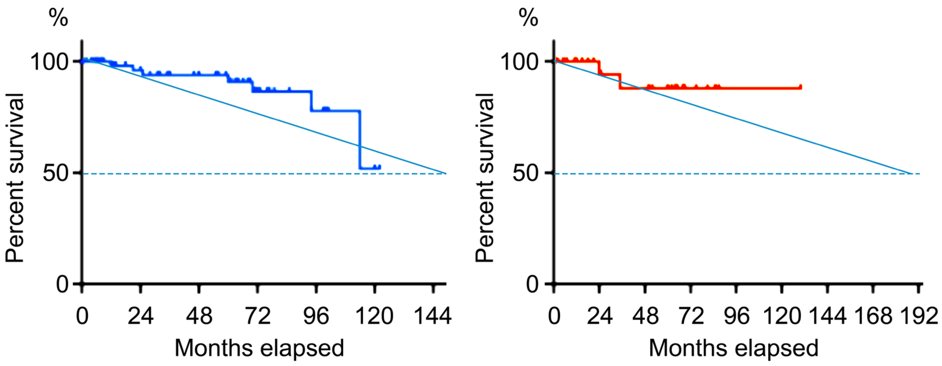 Gastrointestdisord 07 00049 g005
