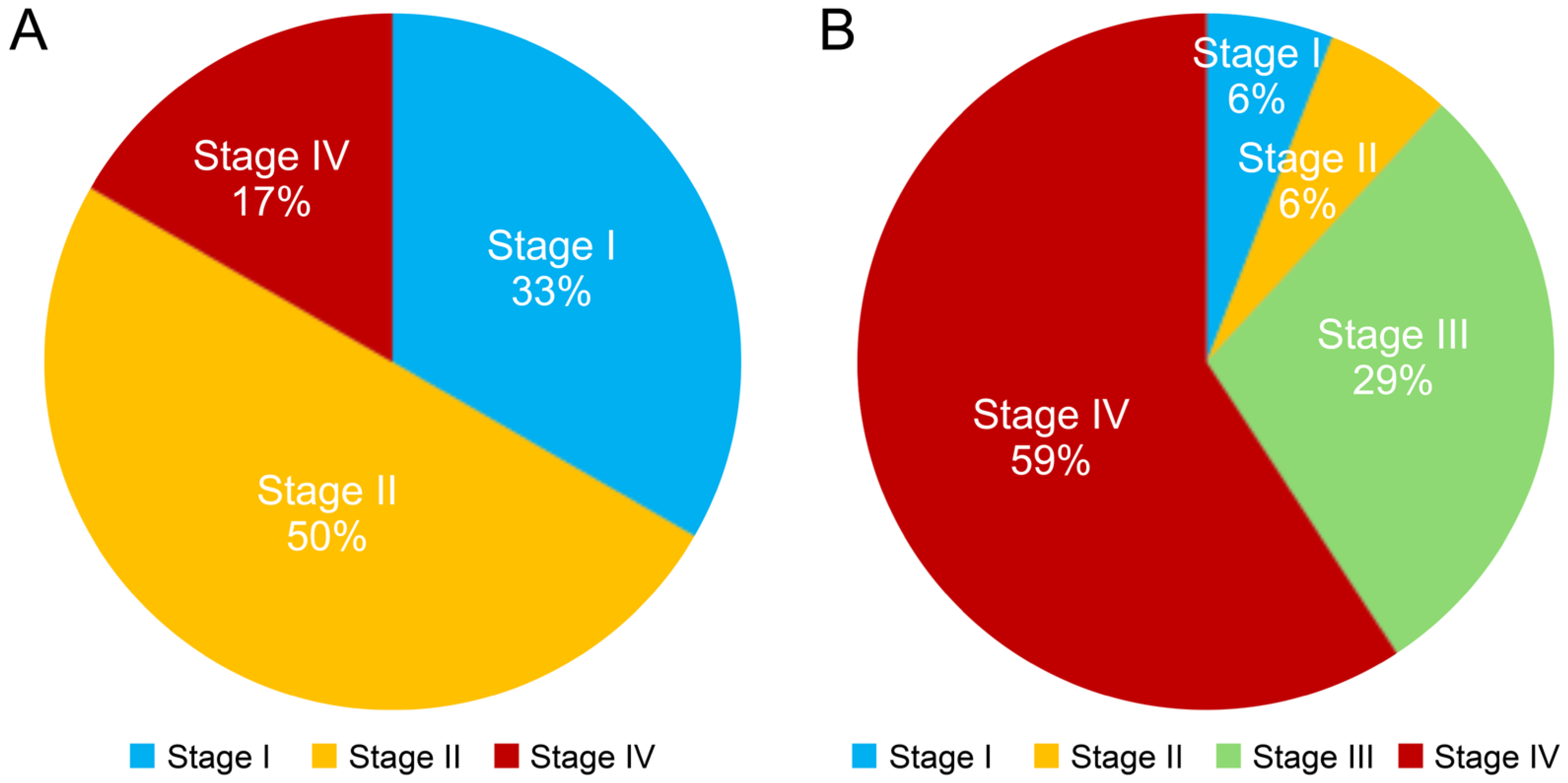 Gastrointestdisord 07 00049 g006