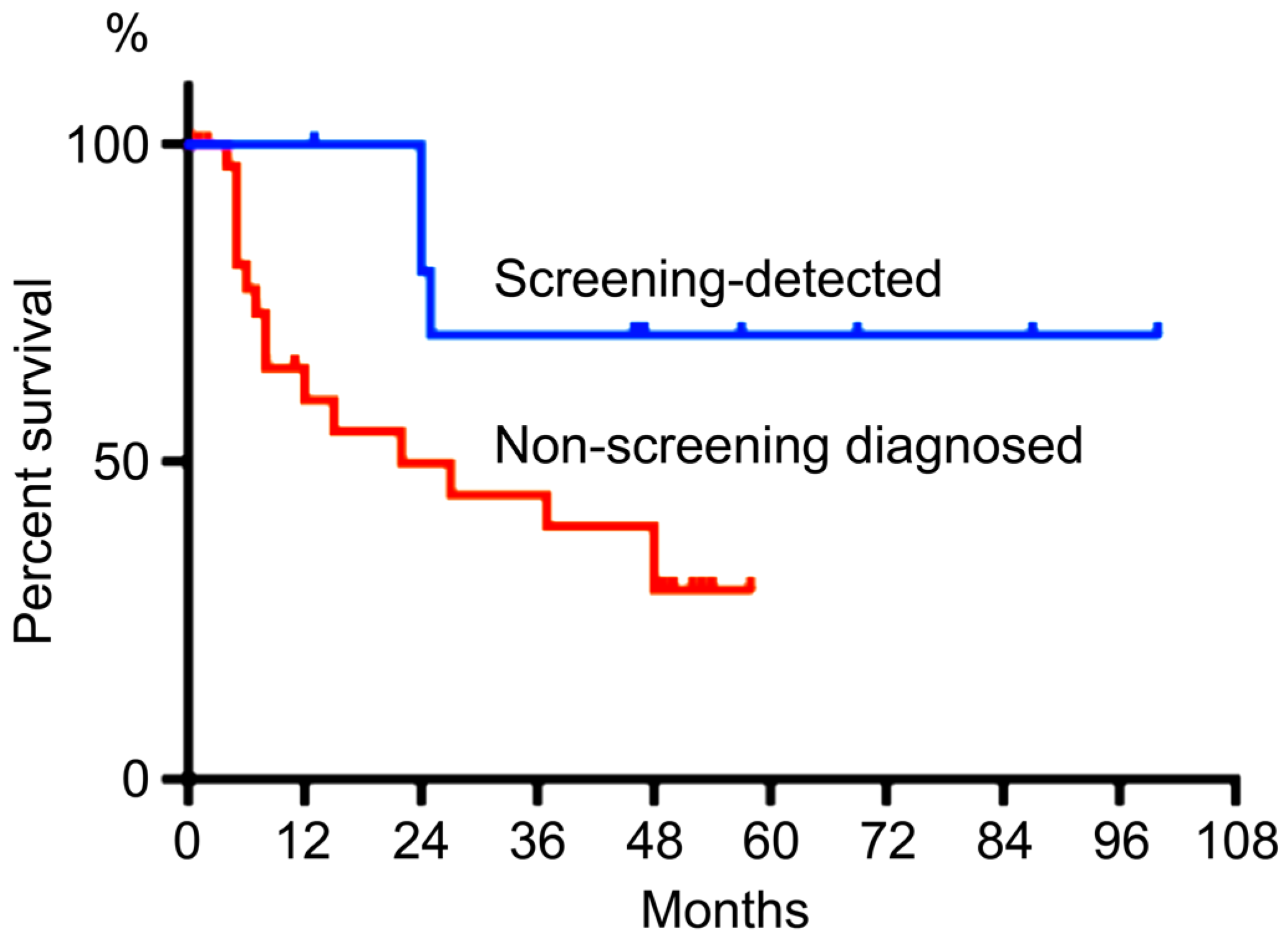 Gastrointestdisord 07 00049 g007