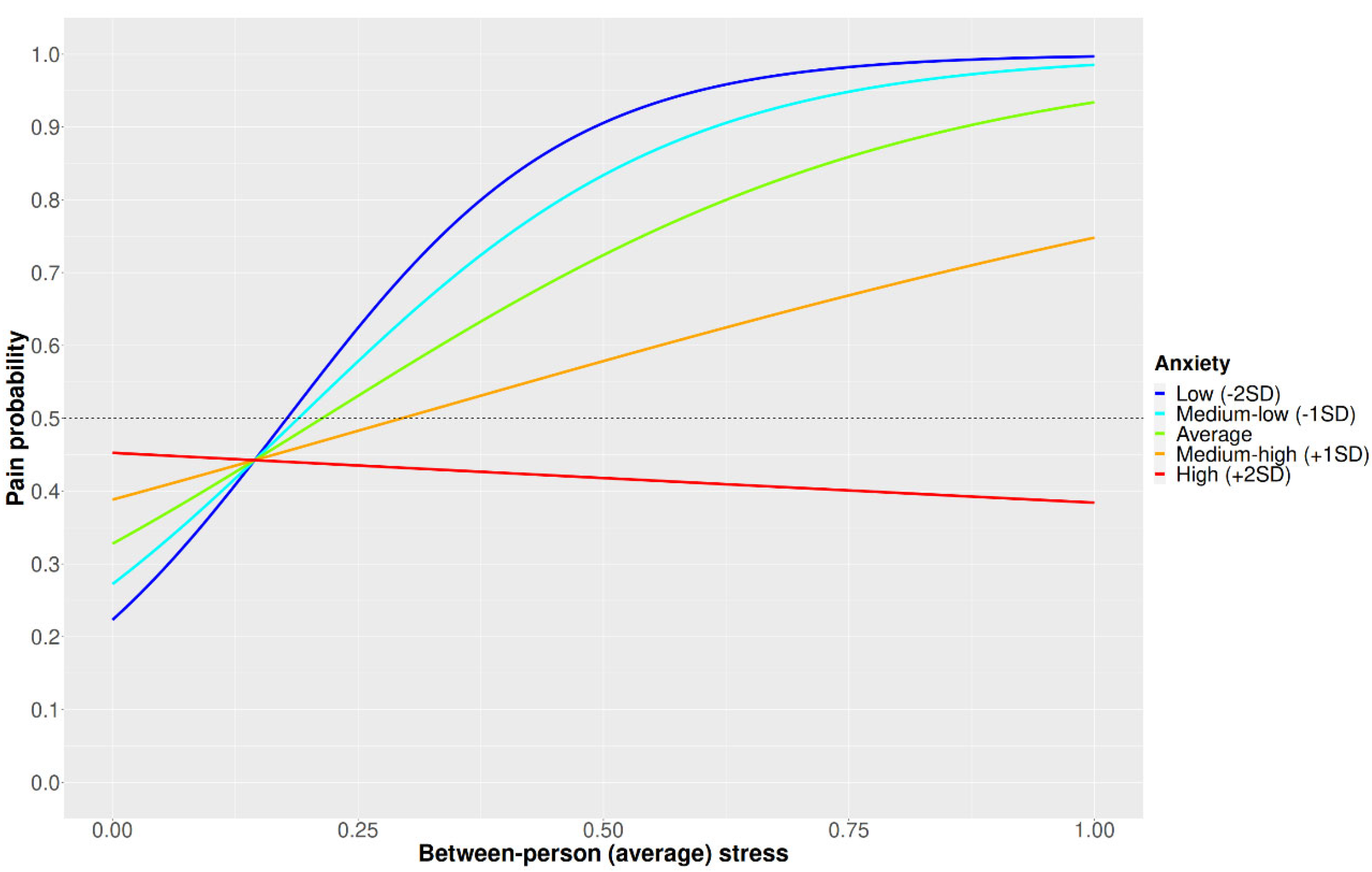 Gastrointestdisord 07 00050 g001