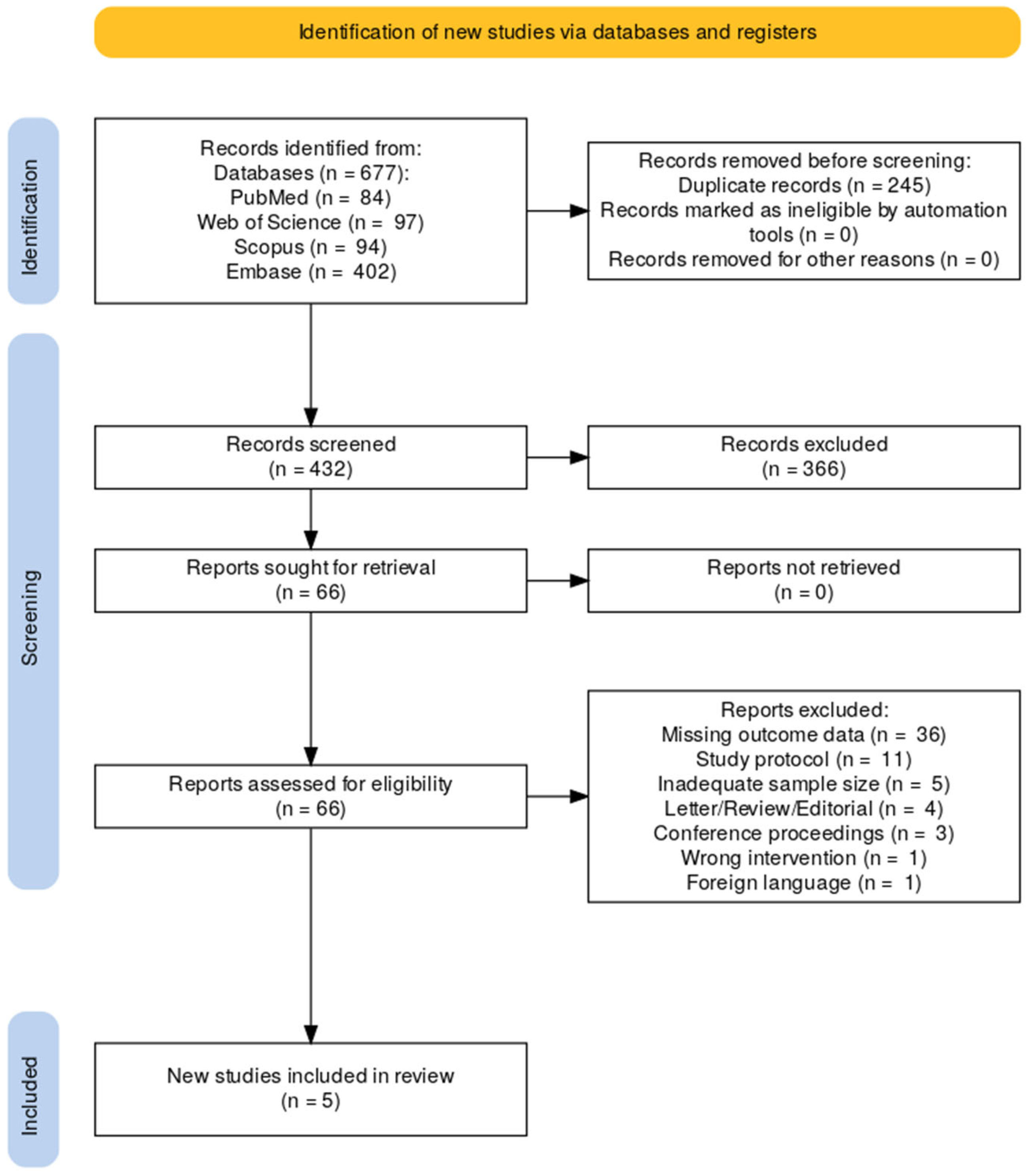 Gastrointestdisord 07 00053 g001 Gastrointestdisord 07 00053 g001