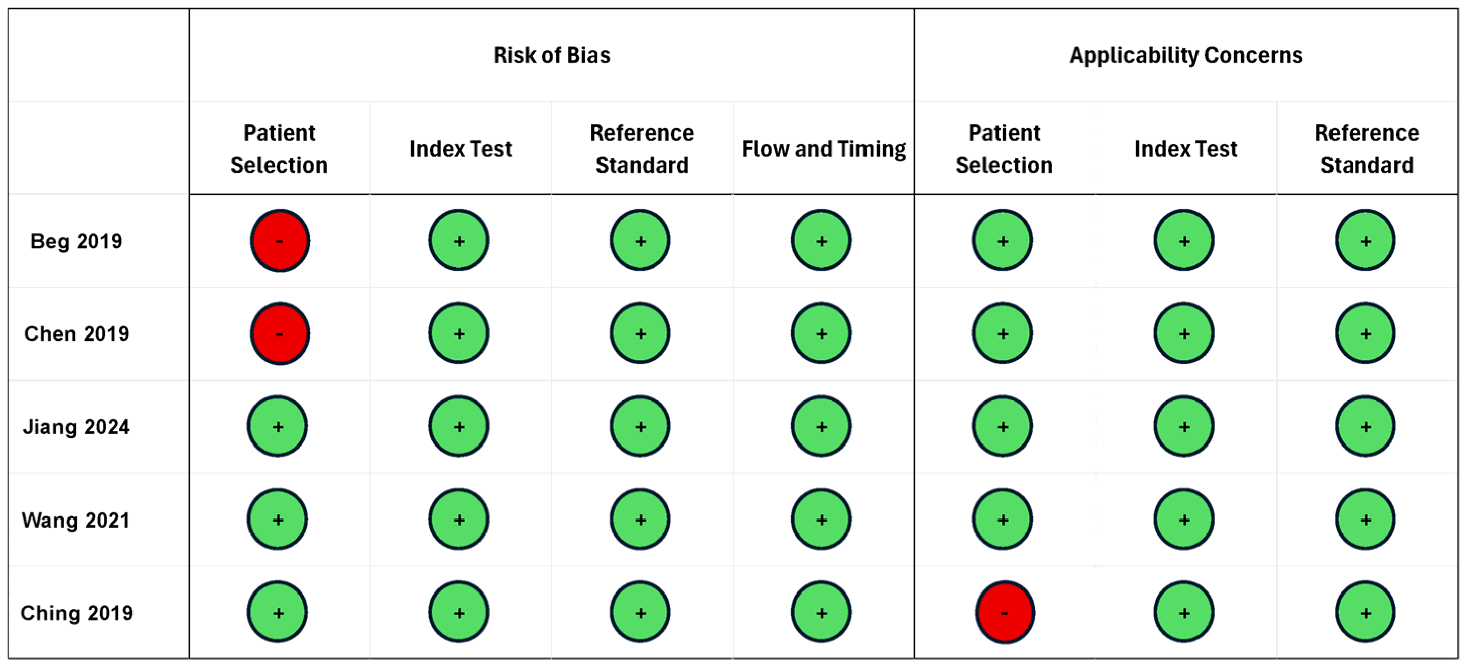 Gastrointestdisord 07 00053 g002 Gastrointestdisord 07 00053 g002