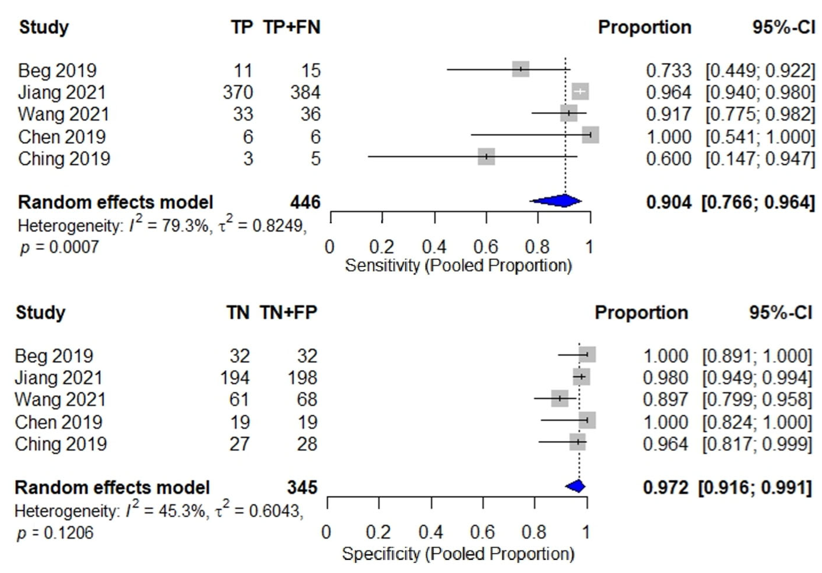 Gastrointestdisord 07 00053 g003 Gastrointestdisord 07 00053 g003
