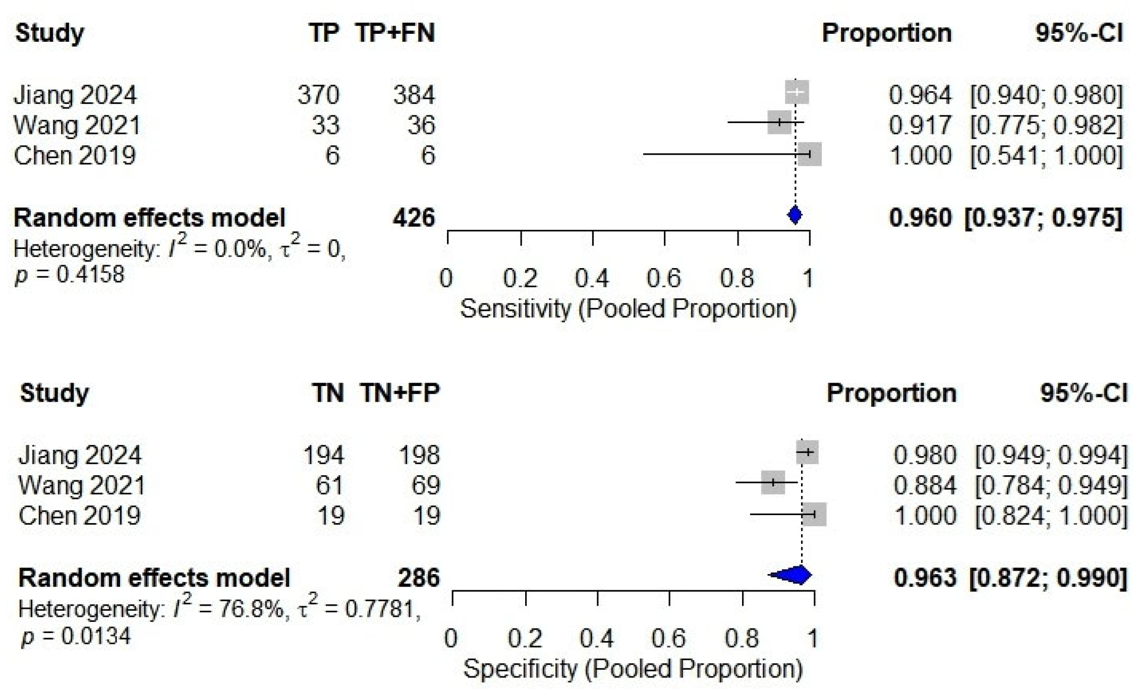 Gastrointestdisord 07 00053 g005 Gastrointestdisord 07 00053 g005