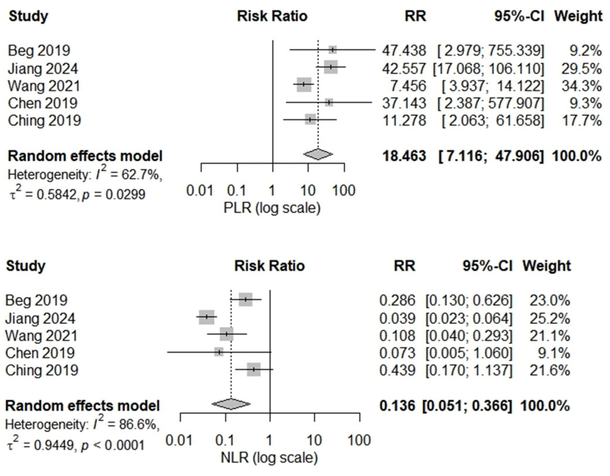 Gastrointestdisord 07 00053 g007 Gastrointestdisord 07 00053 g007