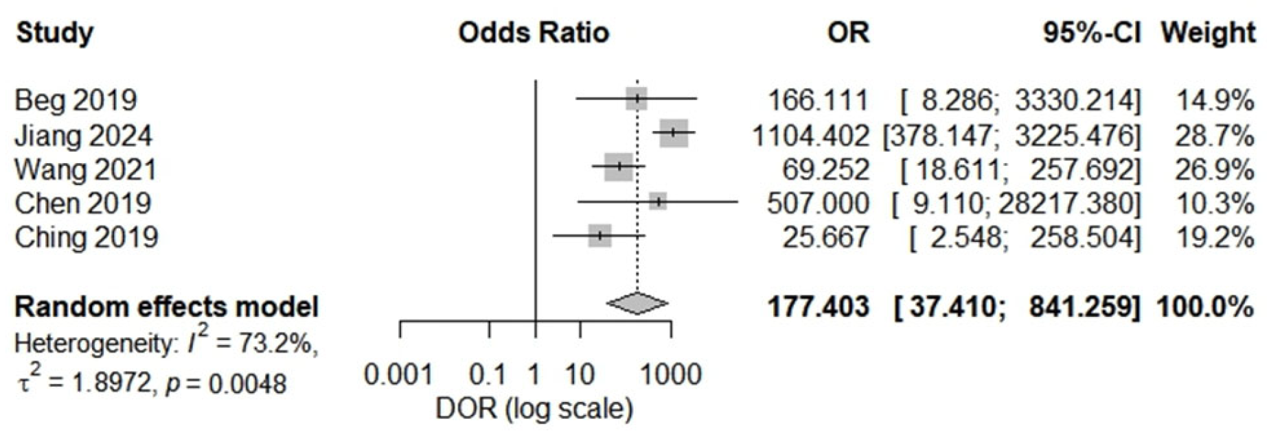 Gastrointestdisord 07 00053 g008 Gastrointestdisord 07 00053 g008