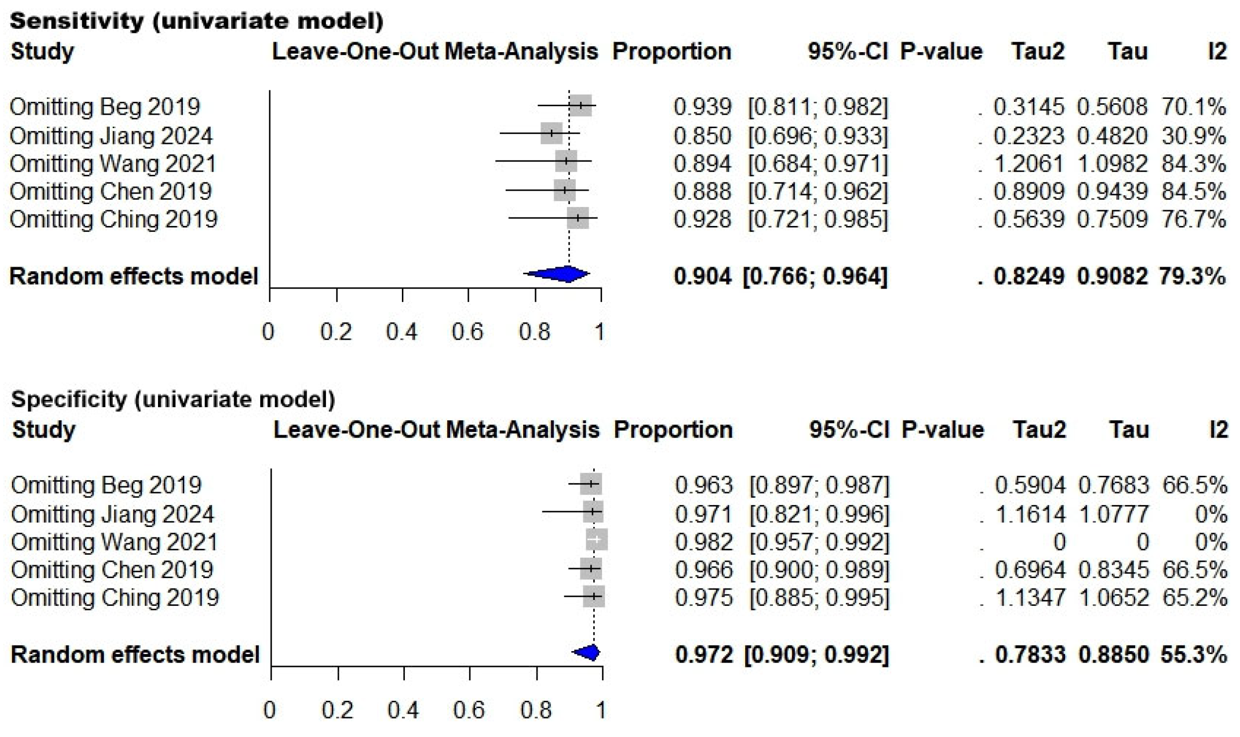 Gastrointestdisord 07 00053 g009 Gastrointestdisord 07 00053 g009