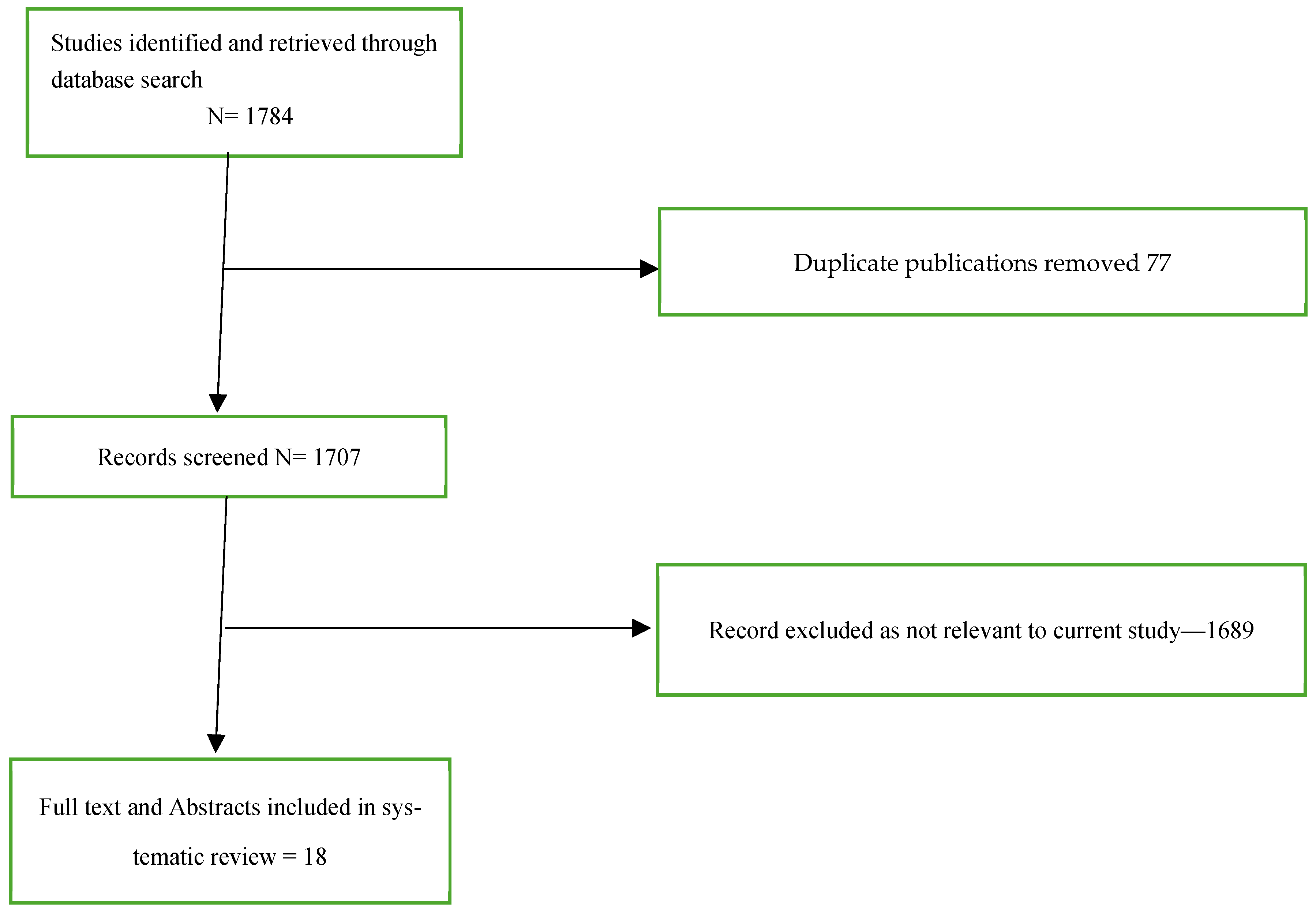 Gastrointestdisord 07 00055 g001