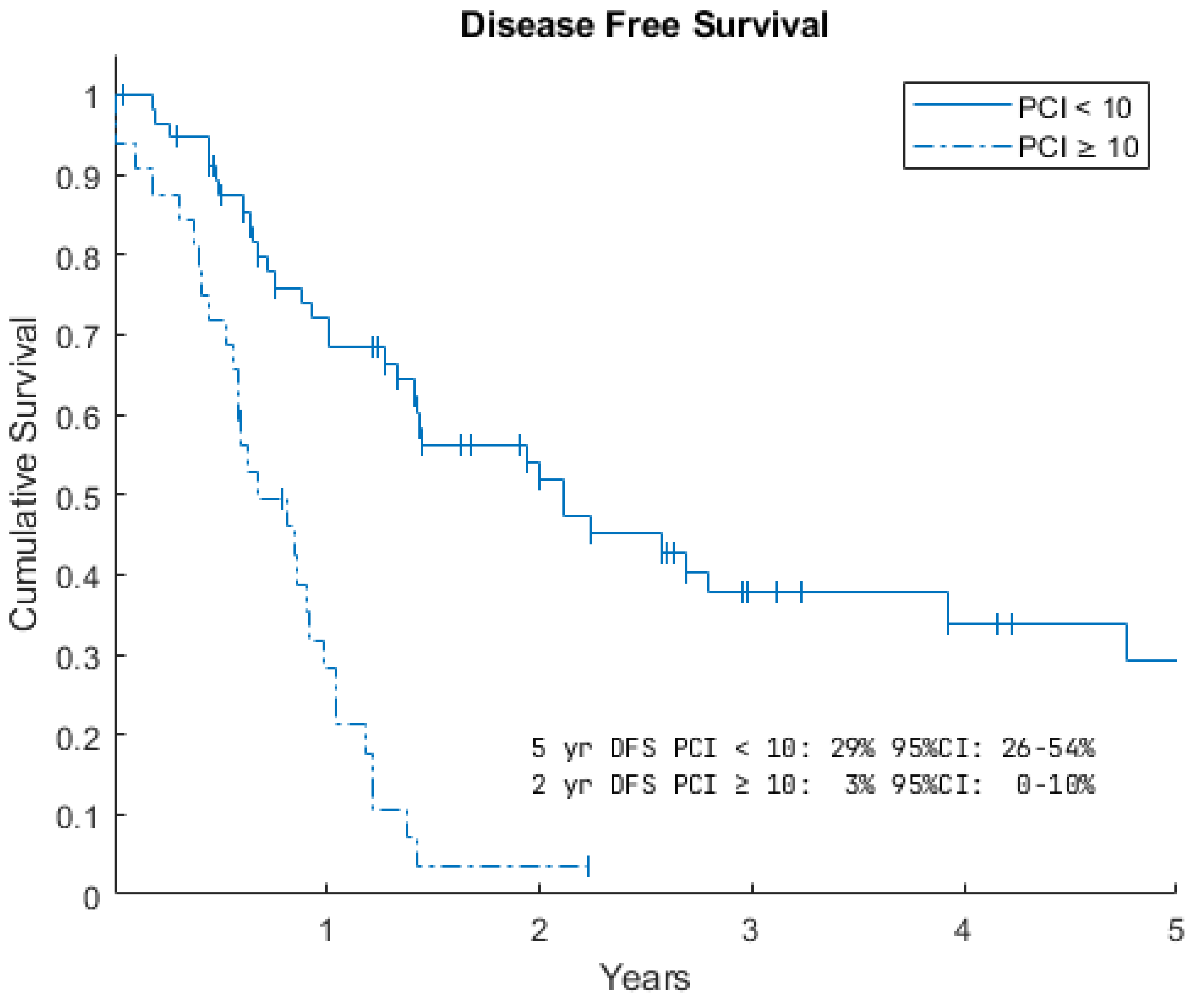 Gastrointestdisord 07 00057 g003 Gastrointestdisord 07 00057 g003