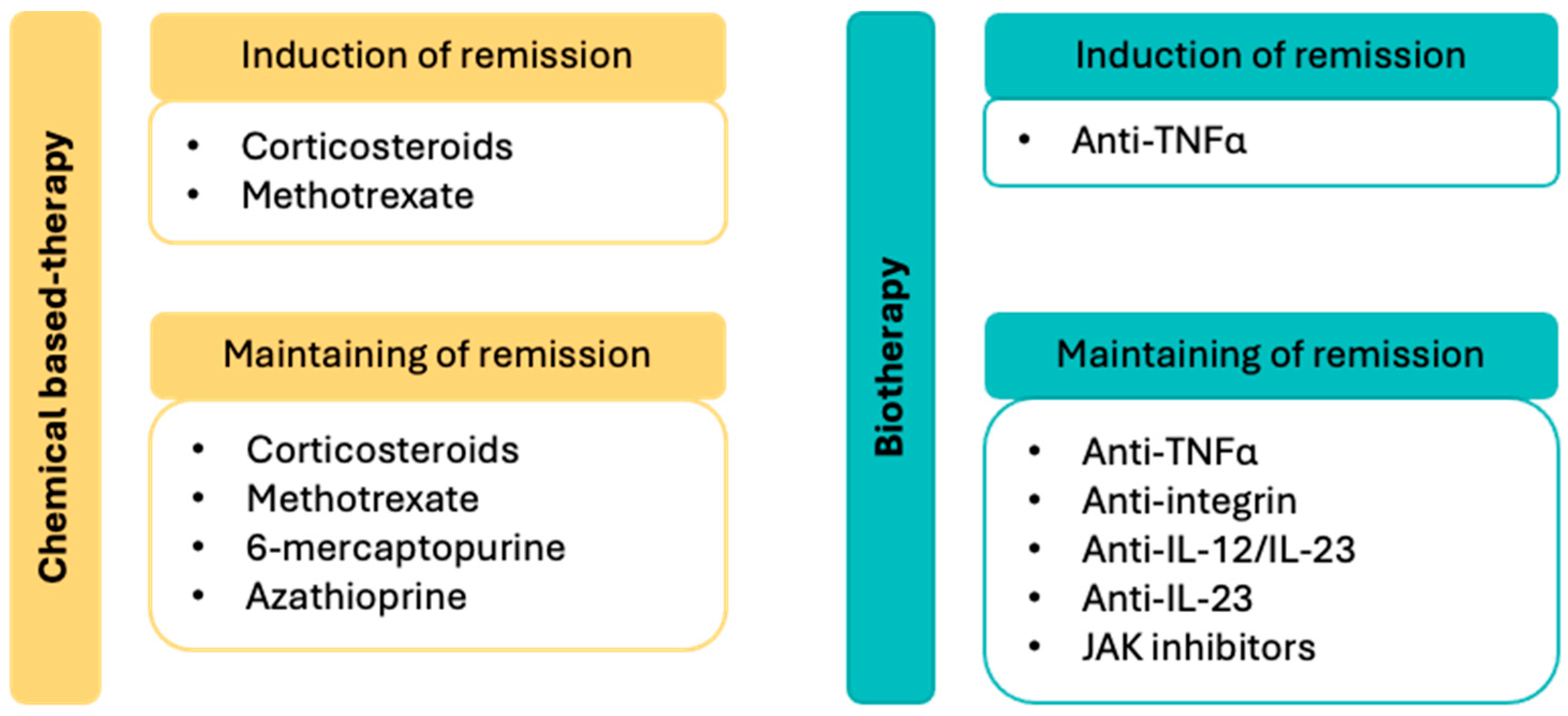 Gastrointestdisord 07 00058 g001