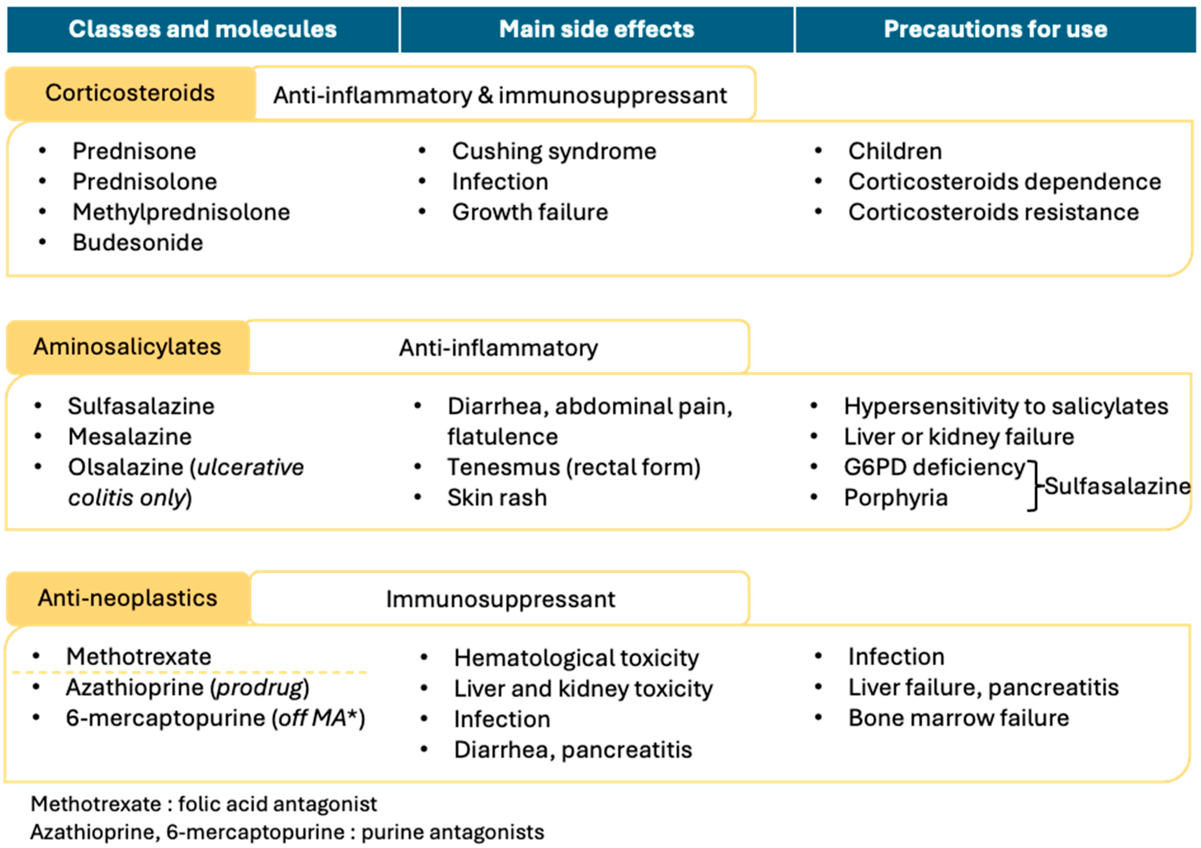 Gastrointestdisord 07 00058 g003
