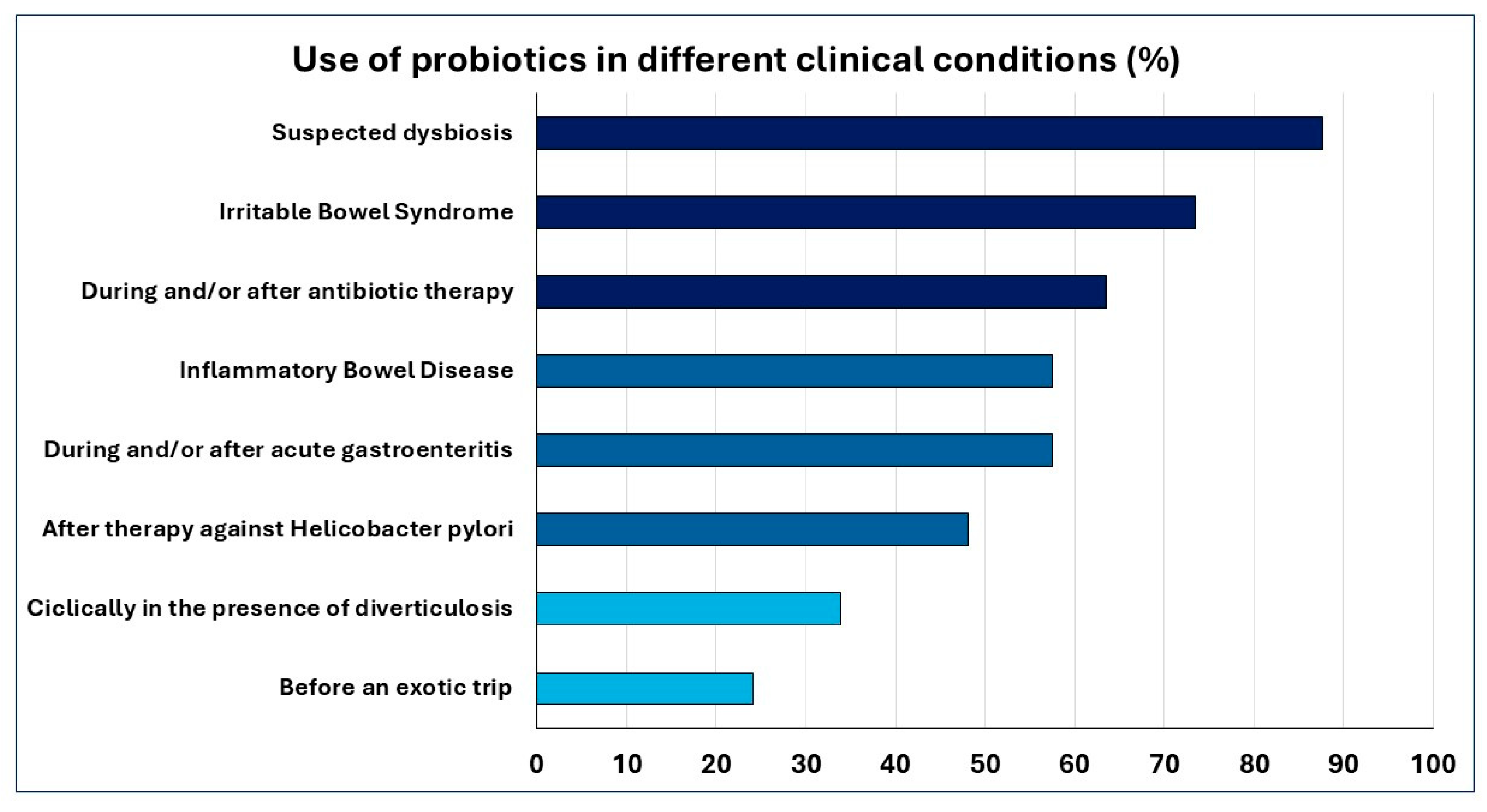 Gastrointestdisord 07 00060 g001 Gastrointestdisord 07 00060 g001