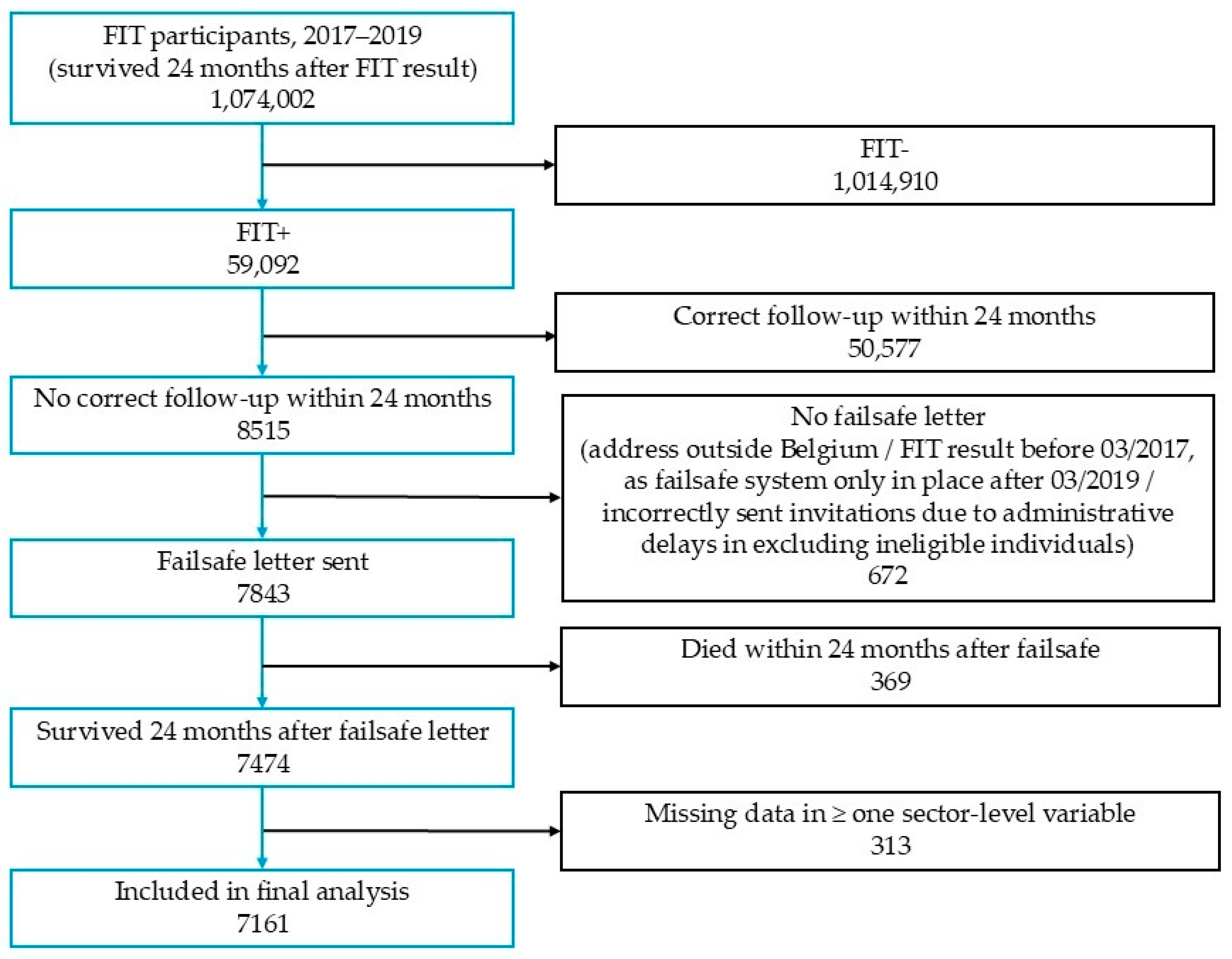 Gastrointestdisord 07 00061 g001 Gastrointestdisord 07 00061 g001